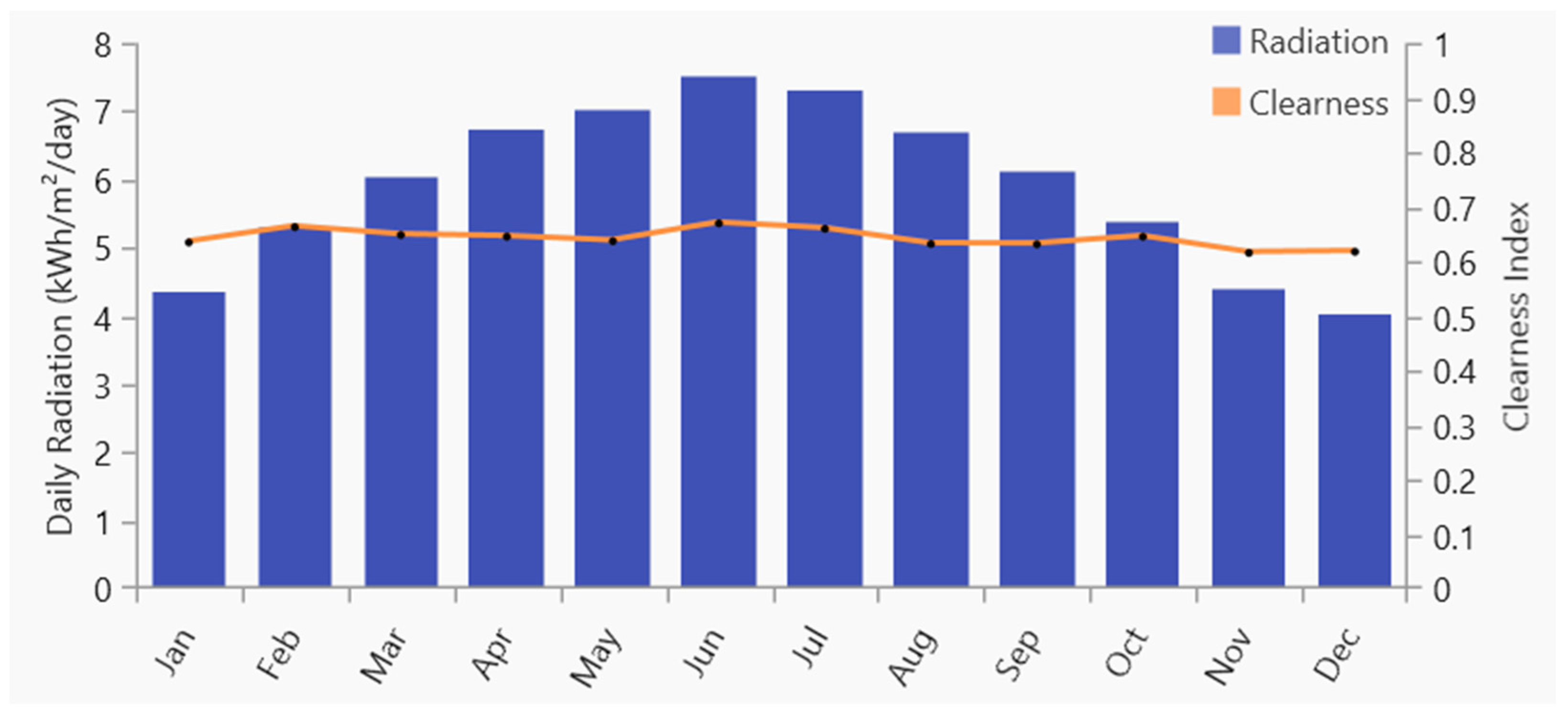 Sustainability 16 10487 g008
