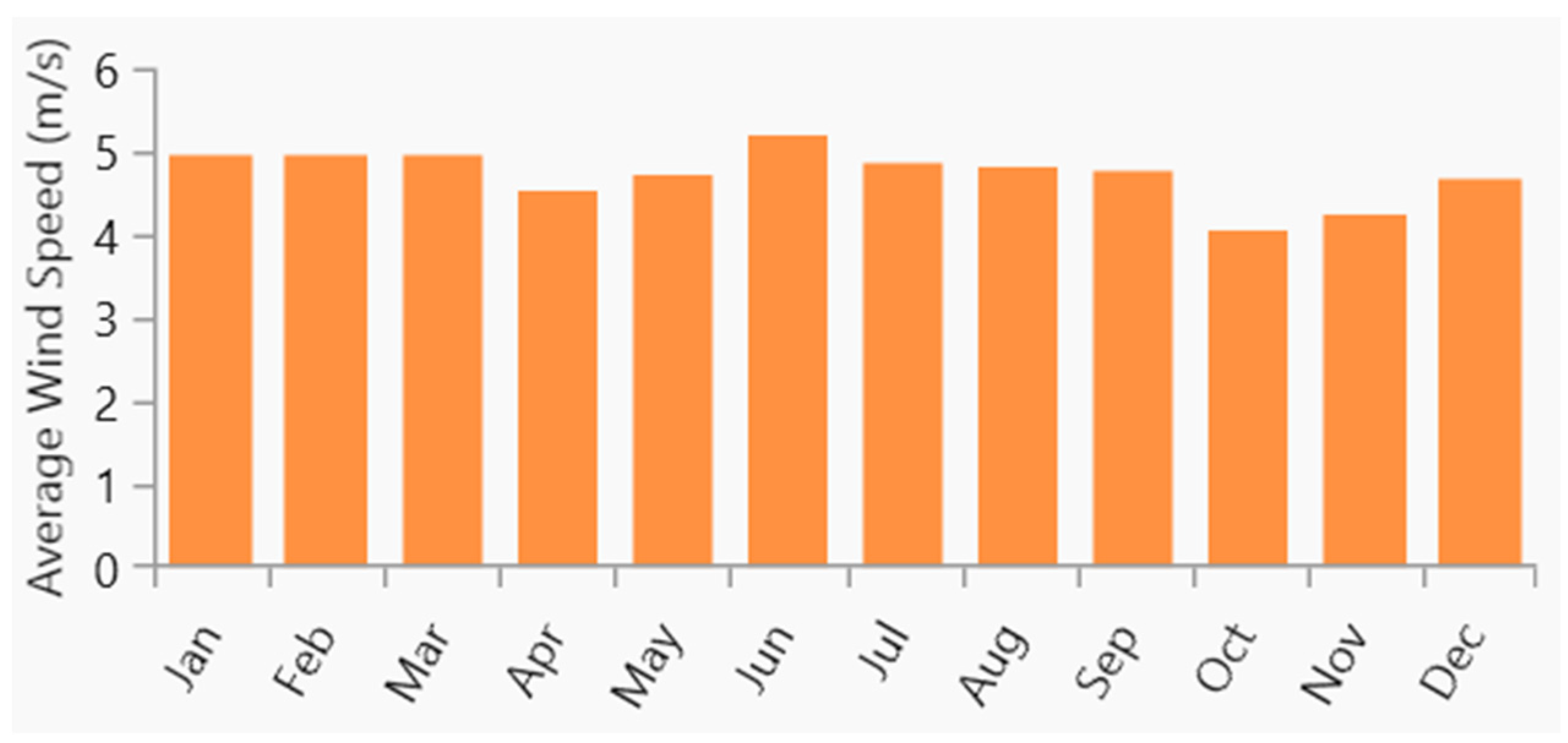 Sustainability 16 10487 g009