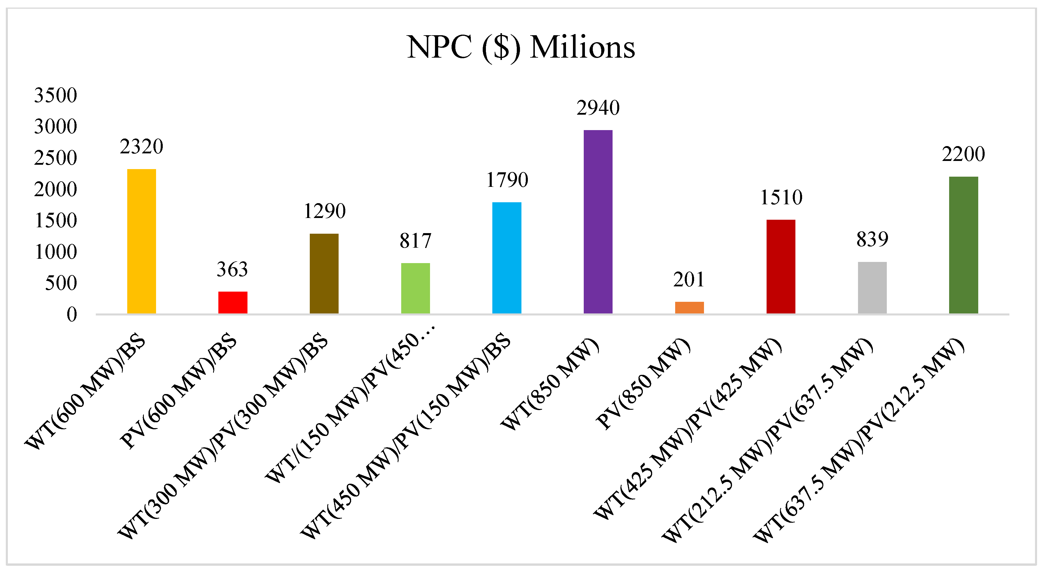 Sustainability 16 10487 g012