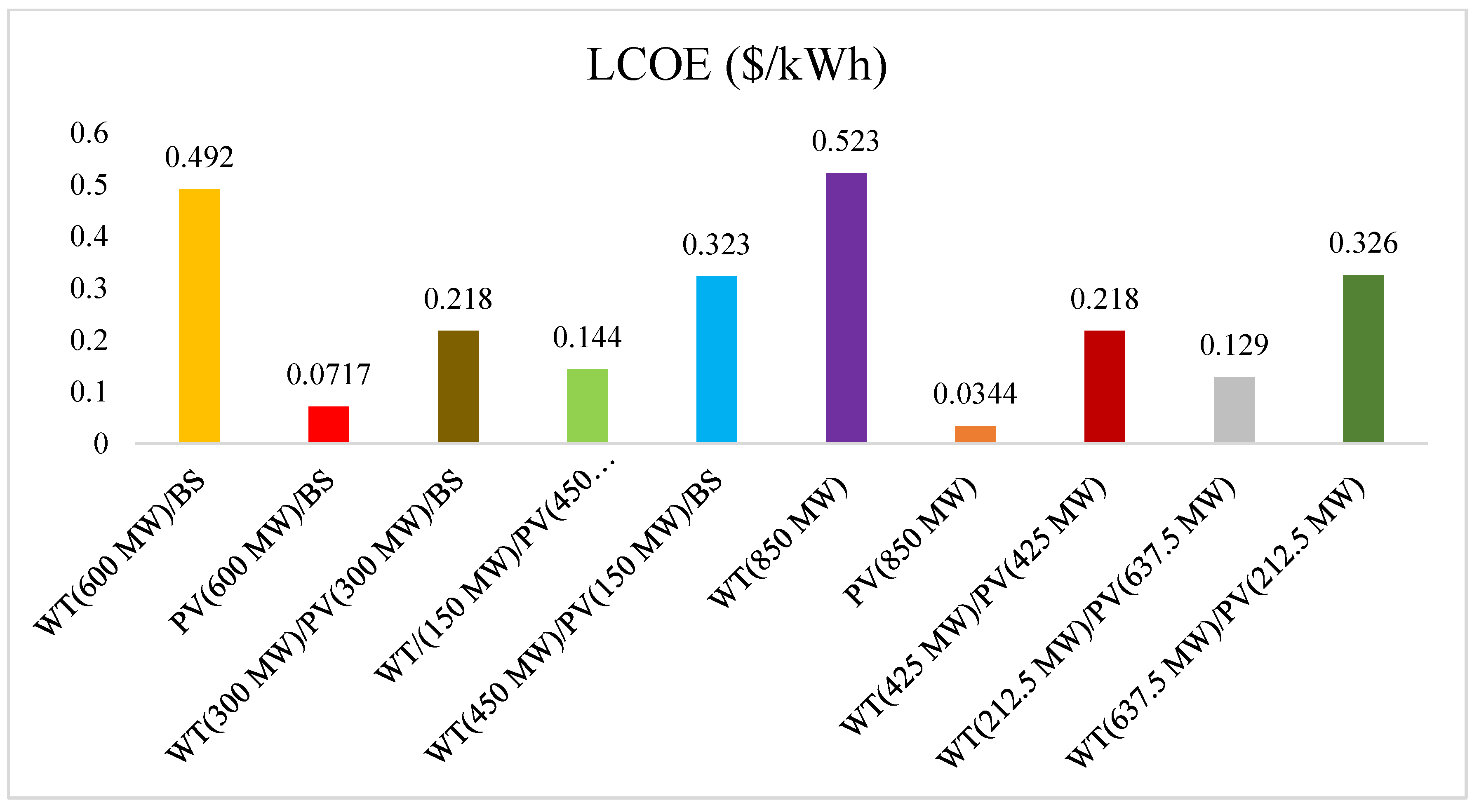 Sustainability 16 10487 g013