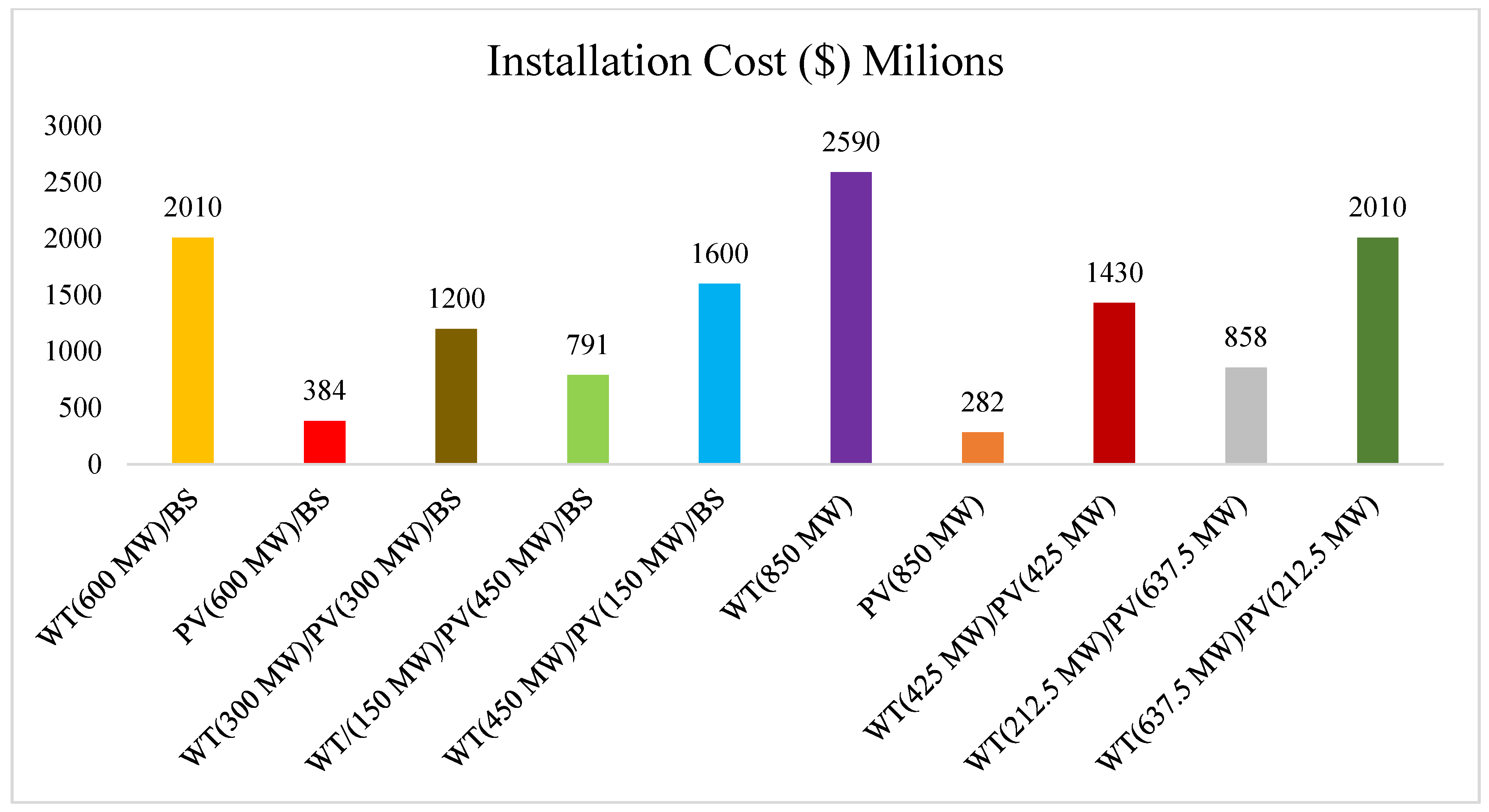Sustainability 16 10487 g015