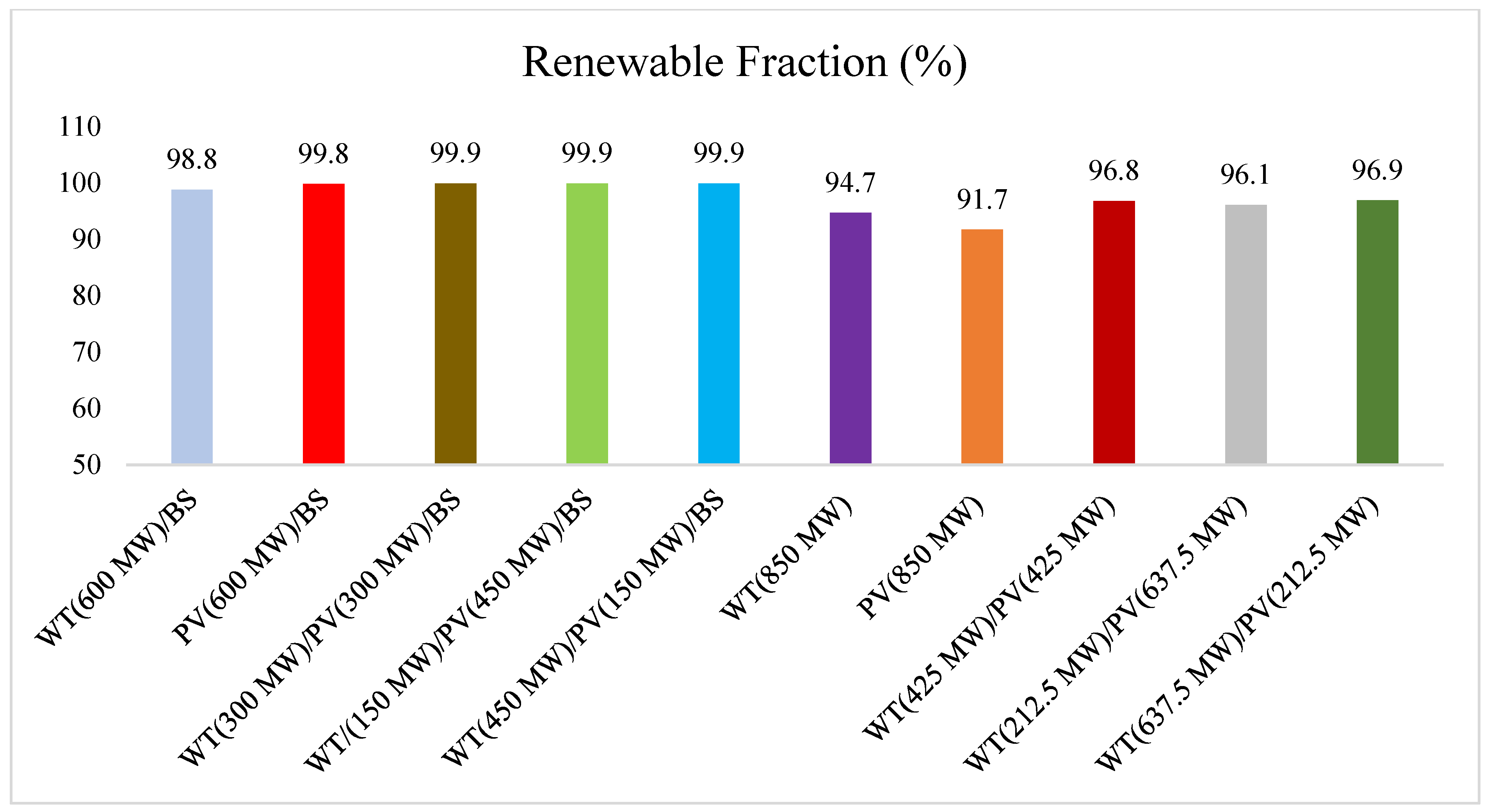 Sustainability 16 10487 g016