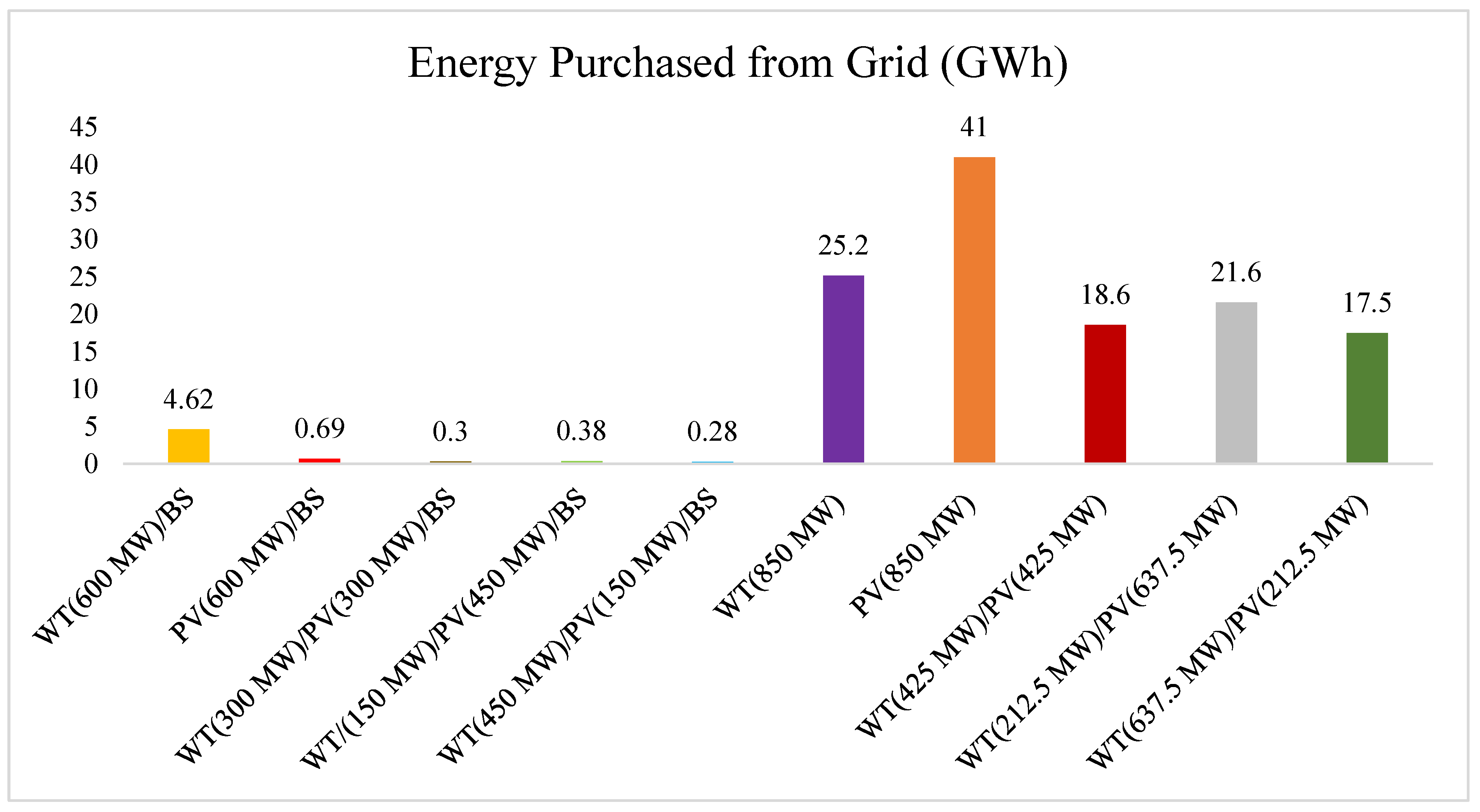 Sustainability 16 10487 g017