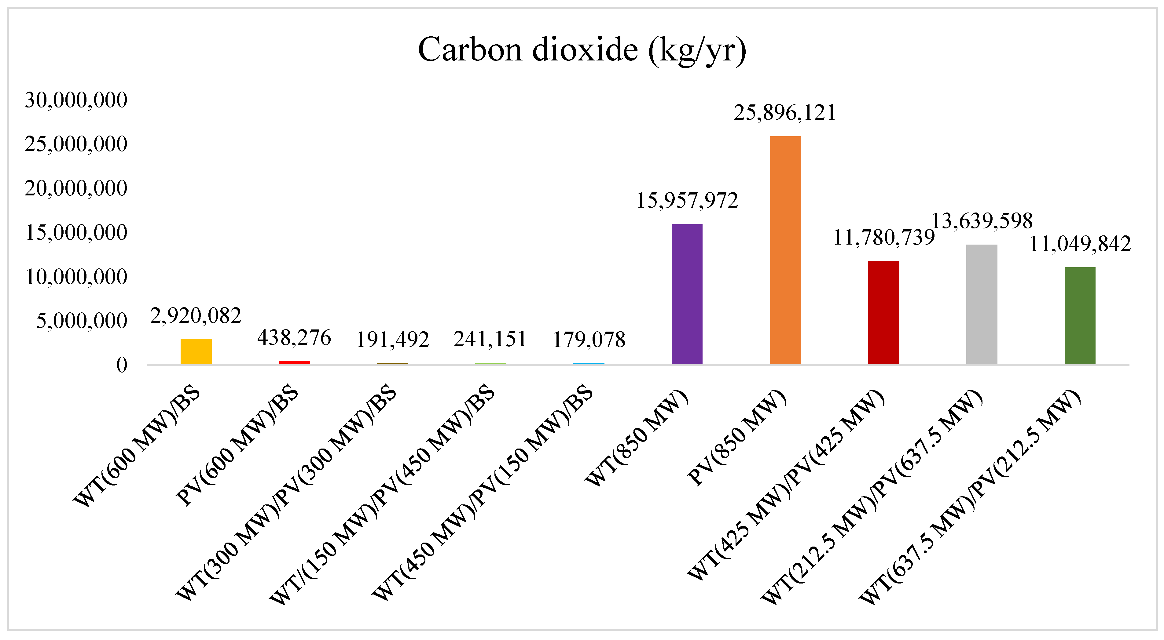 Sustainability 16 10487 g019