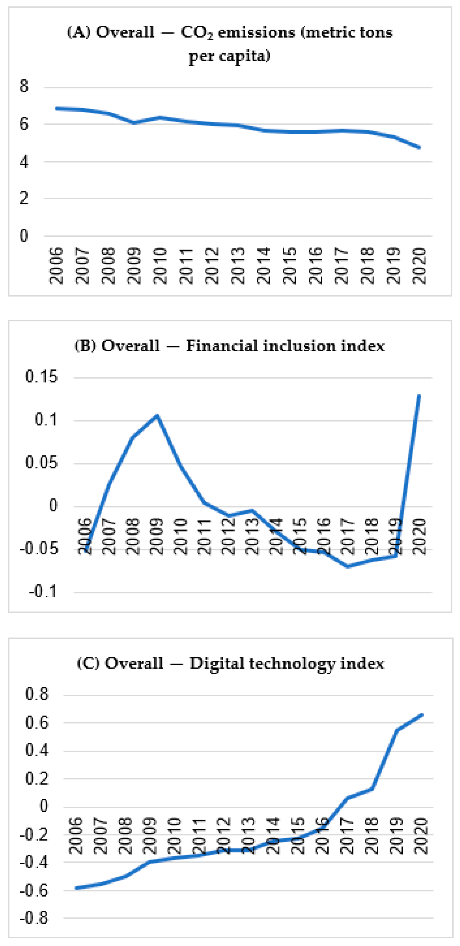 Sustainability 16 10491 g001