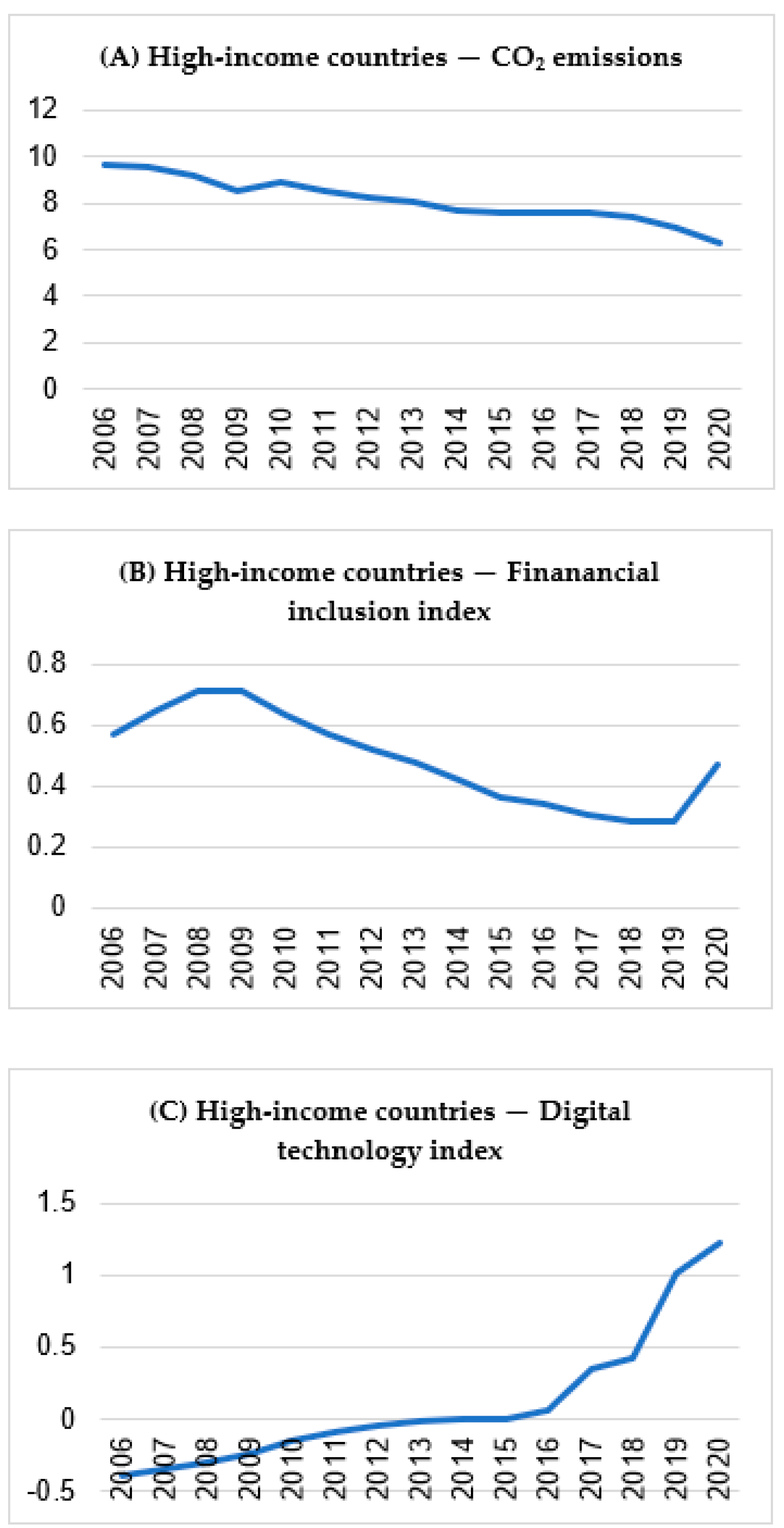 Sustainability 16 10491 g002