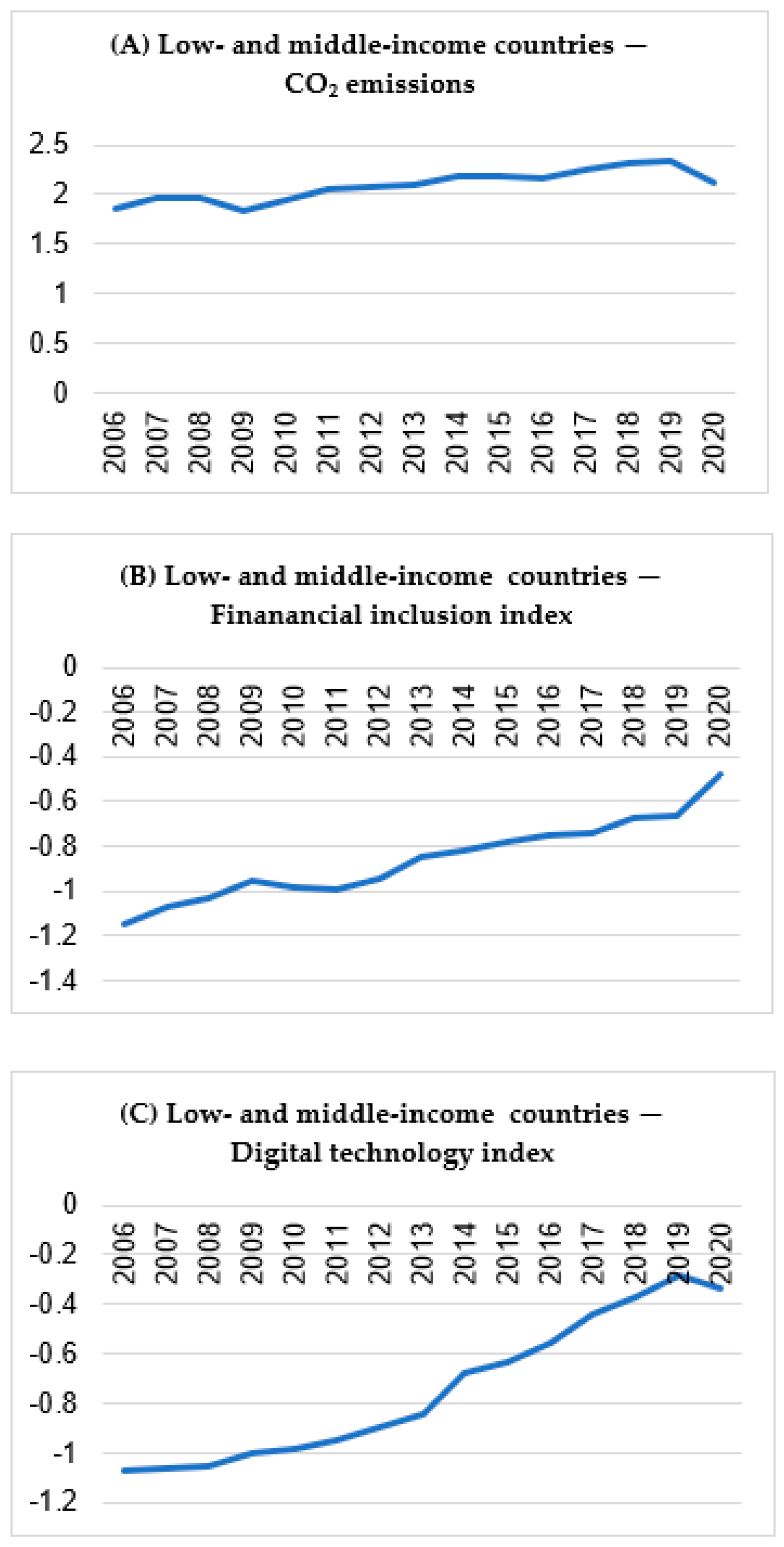 Sustainability 16 10491 g003