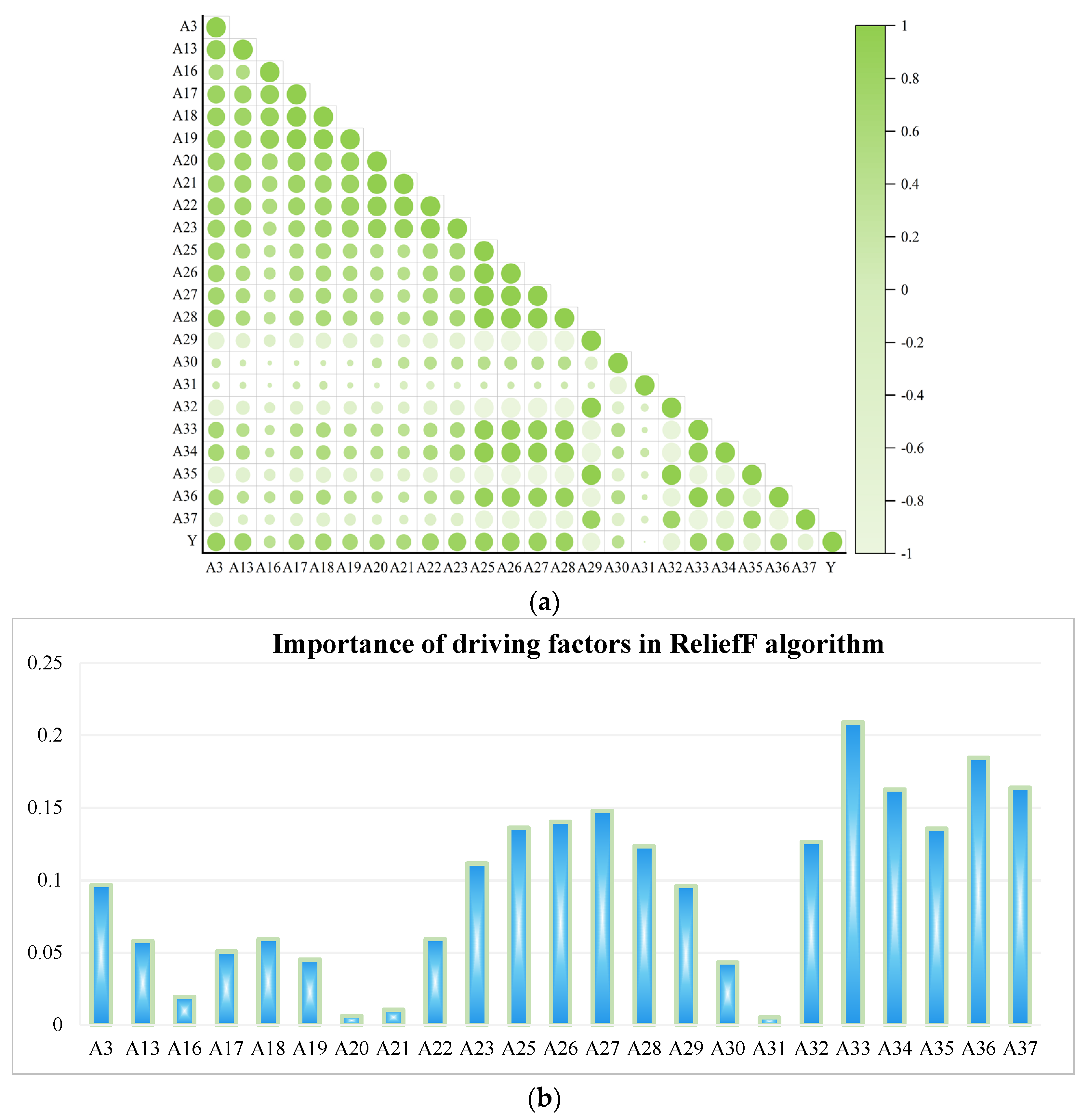 Sustainability 16 10494 g007