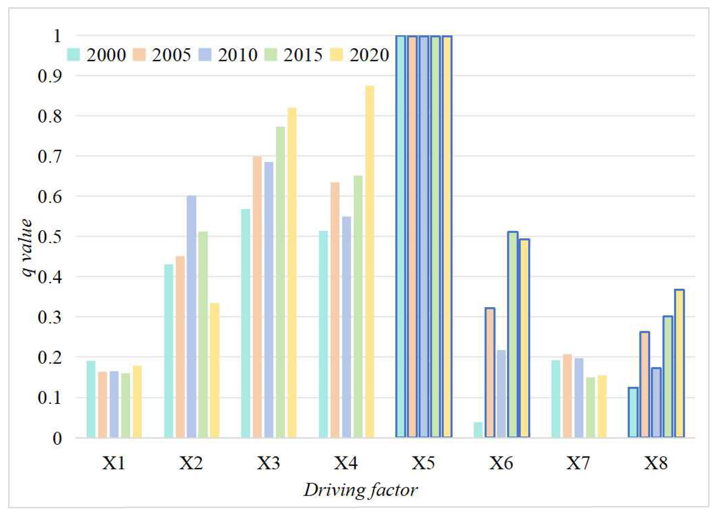 Sustainability 16 10494 g008