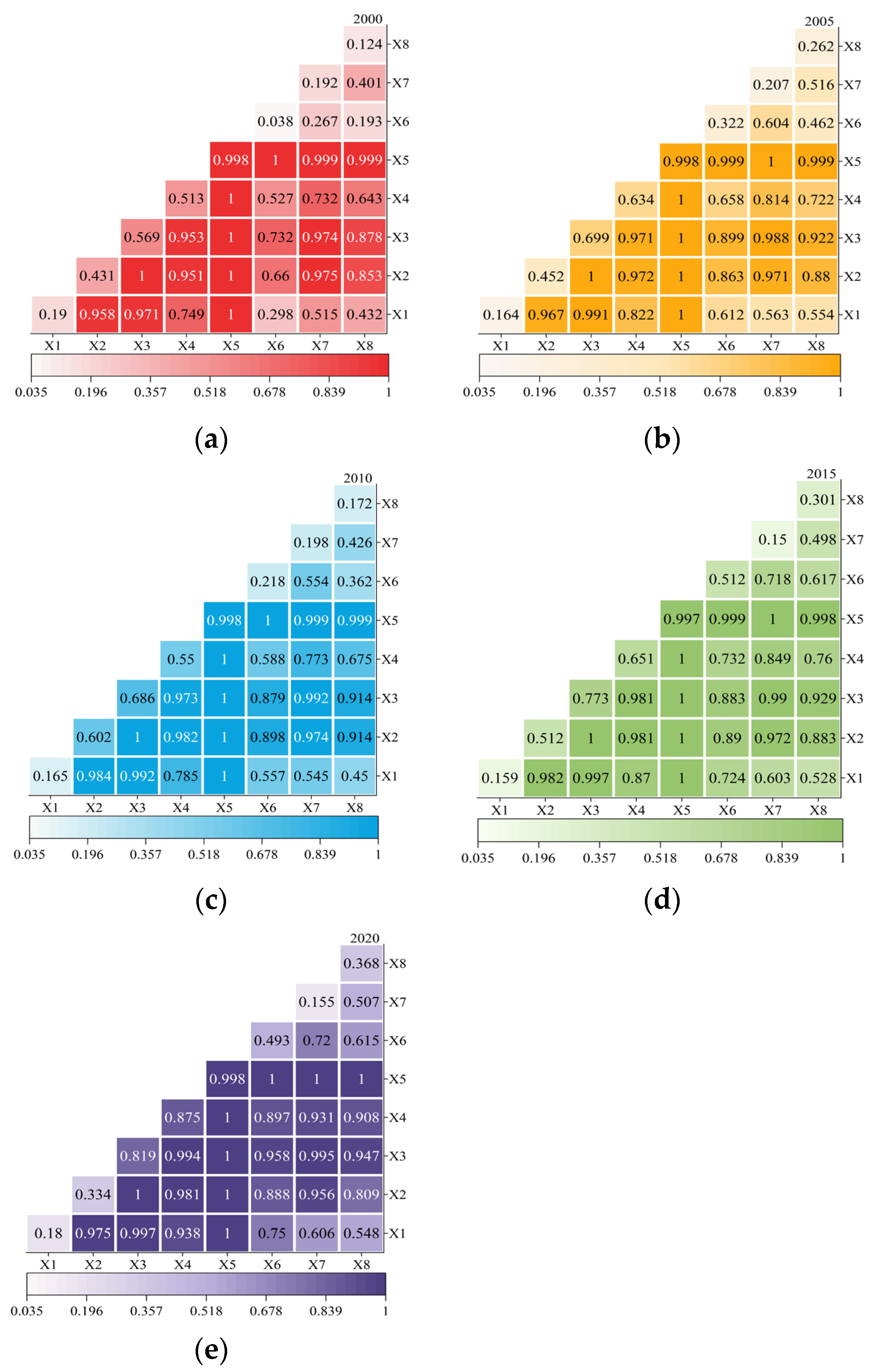 Sustainability 16 10494 g009