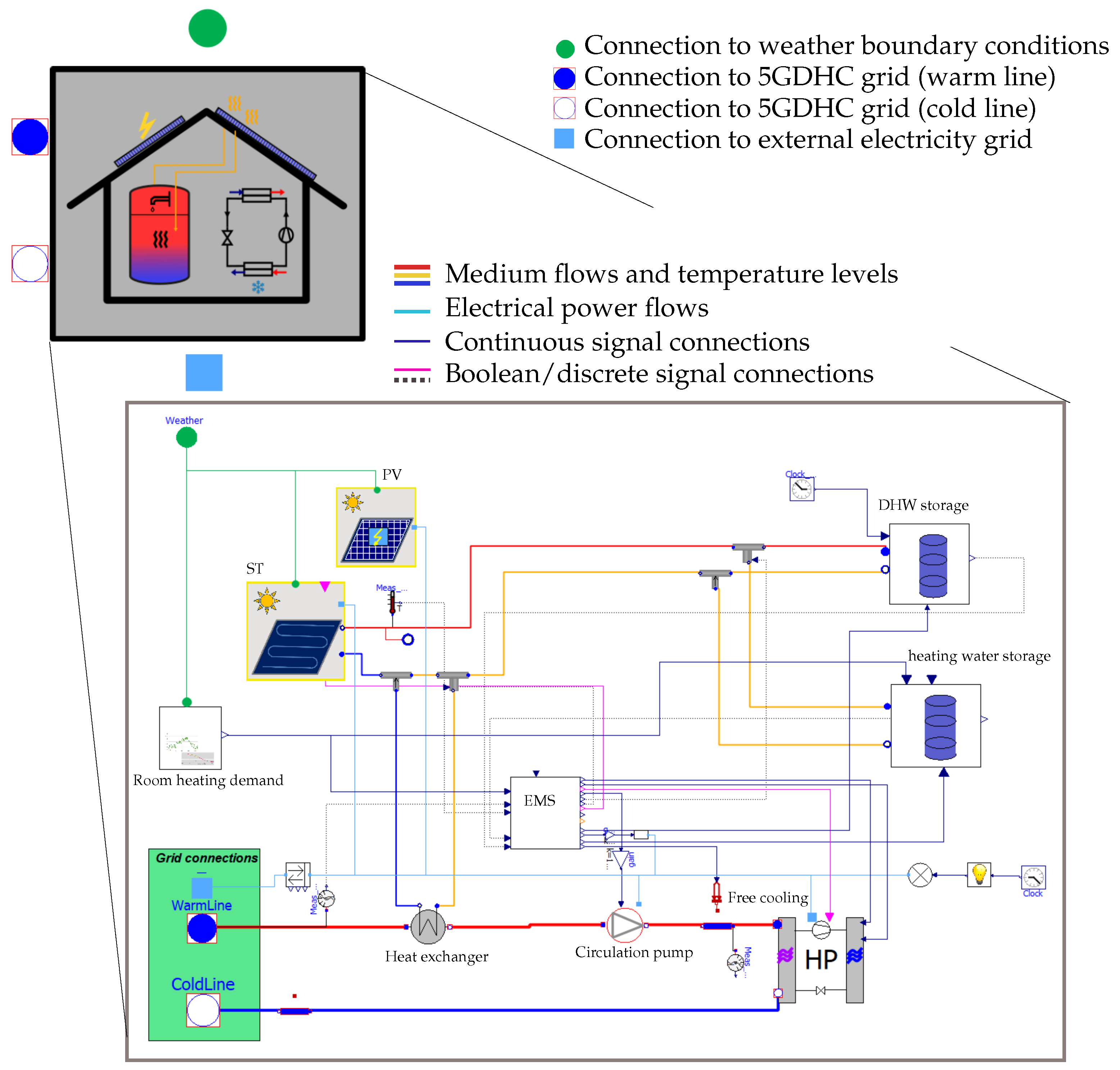 Sustainability 16 10503 g005