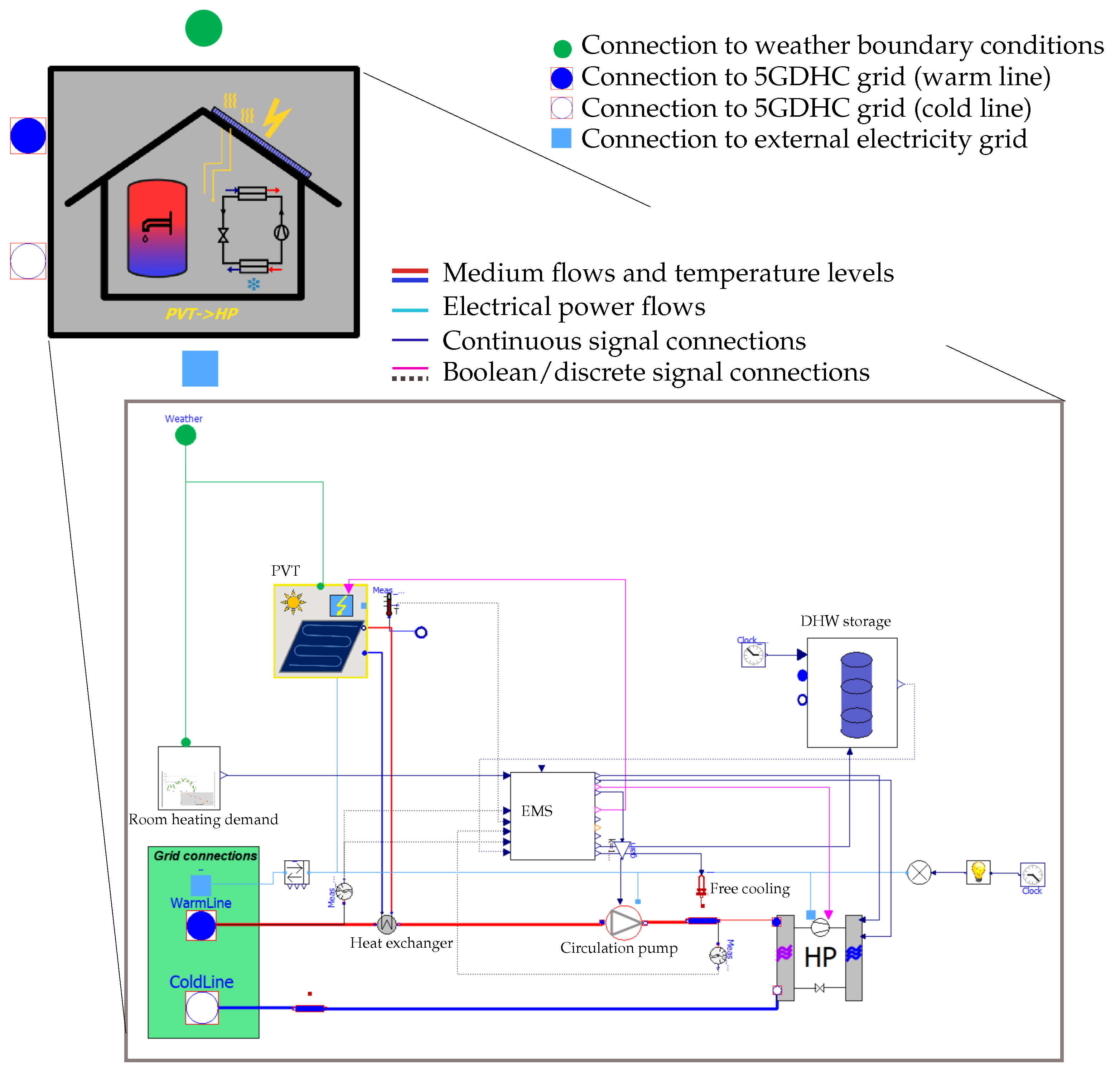 Sustainability 16 10503 g006