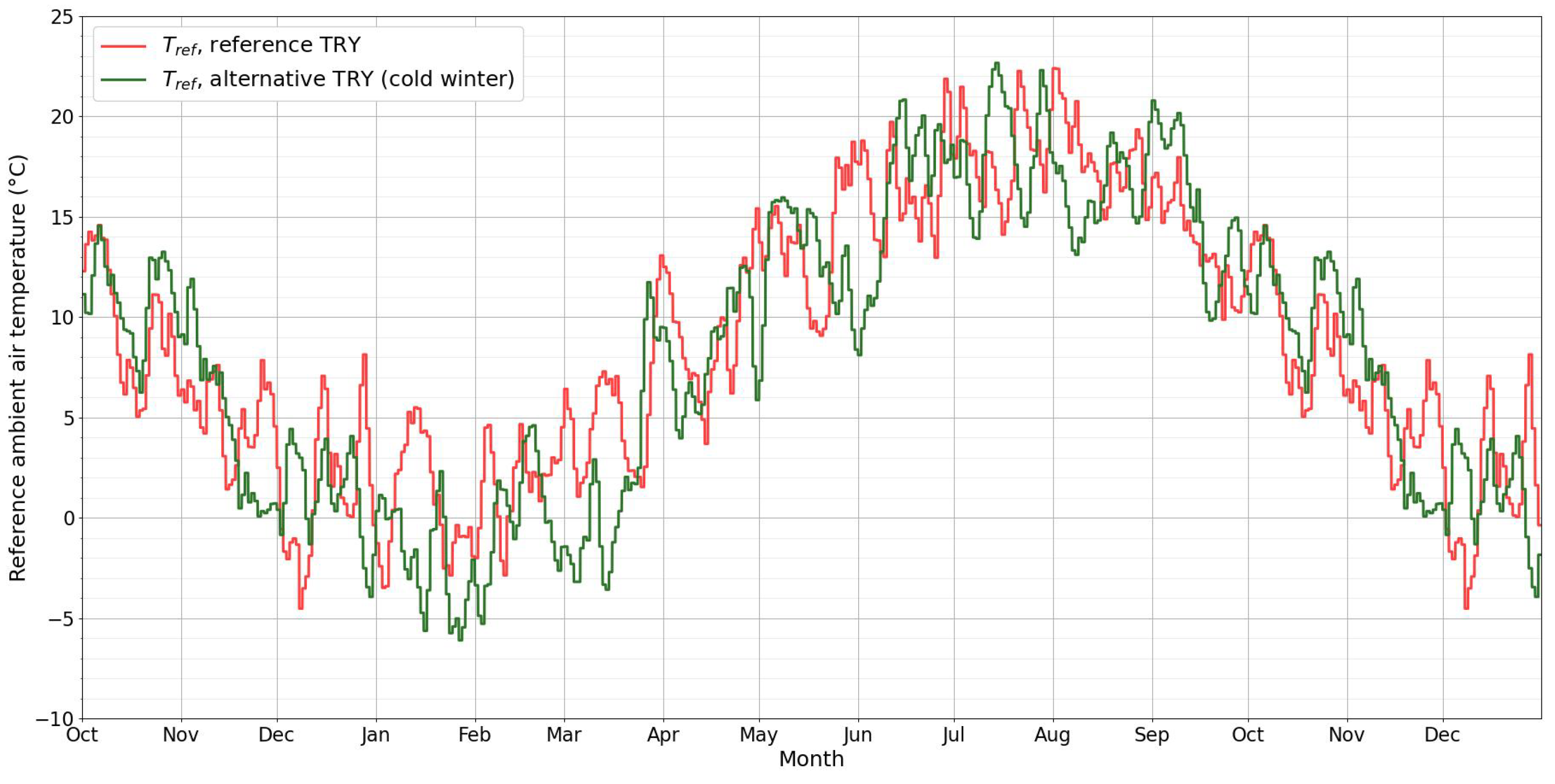 Sustainability 16 10503 g009