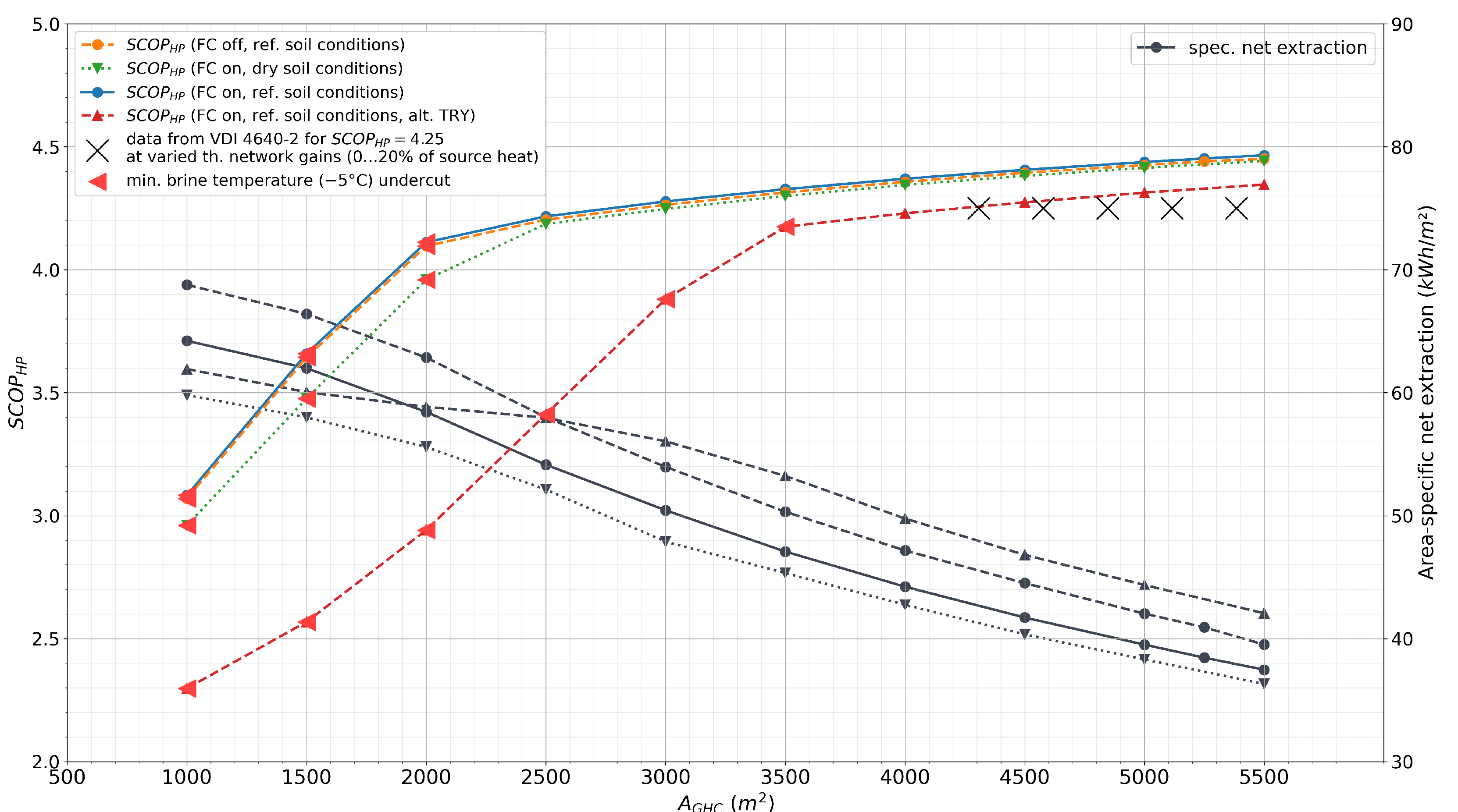 Sustainability 16 10503 g010