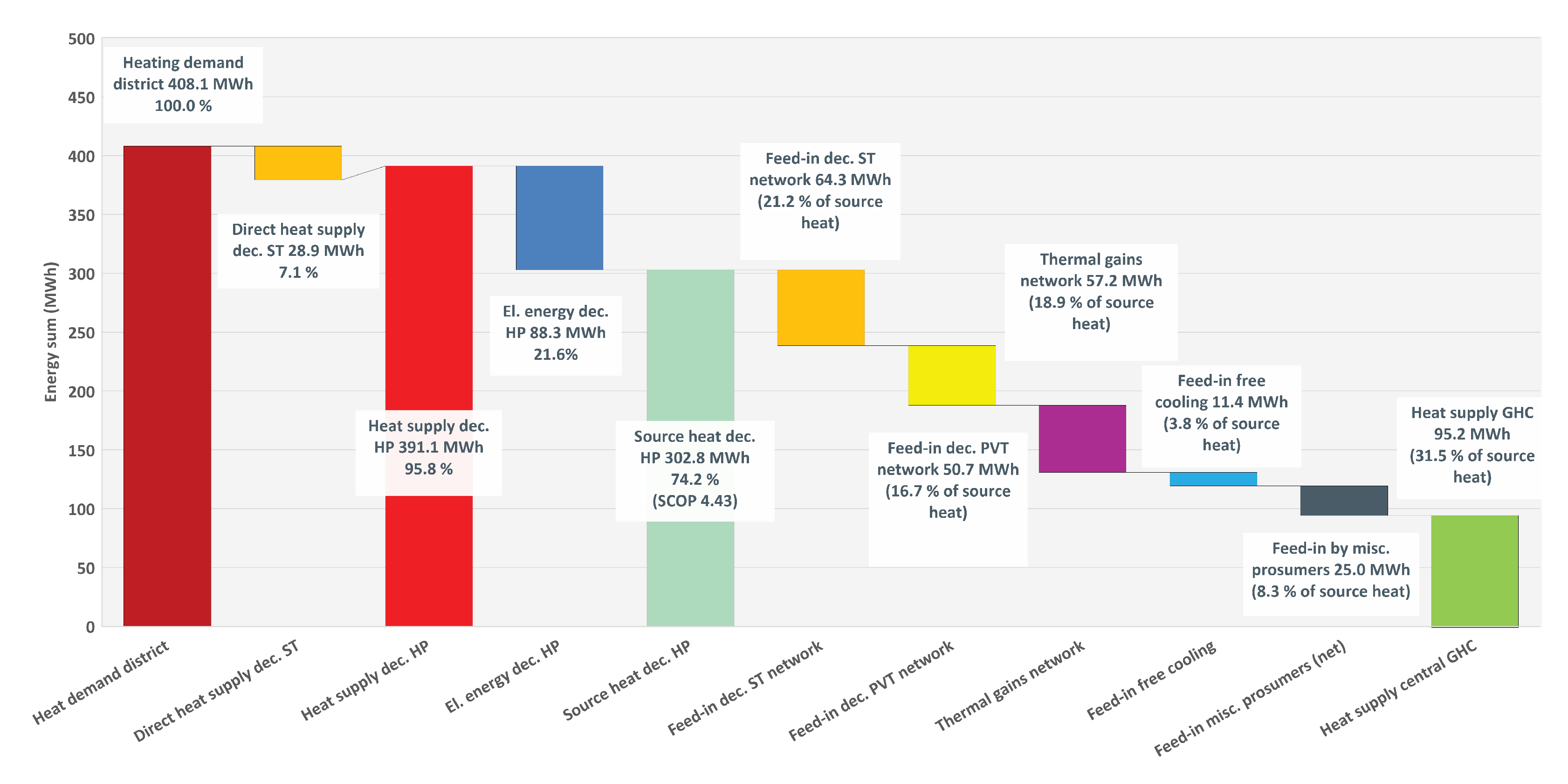 Sustainability 16 10503 g014