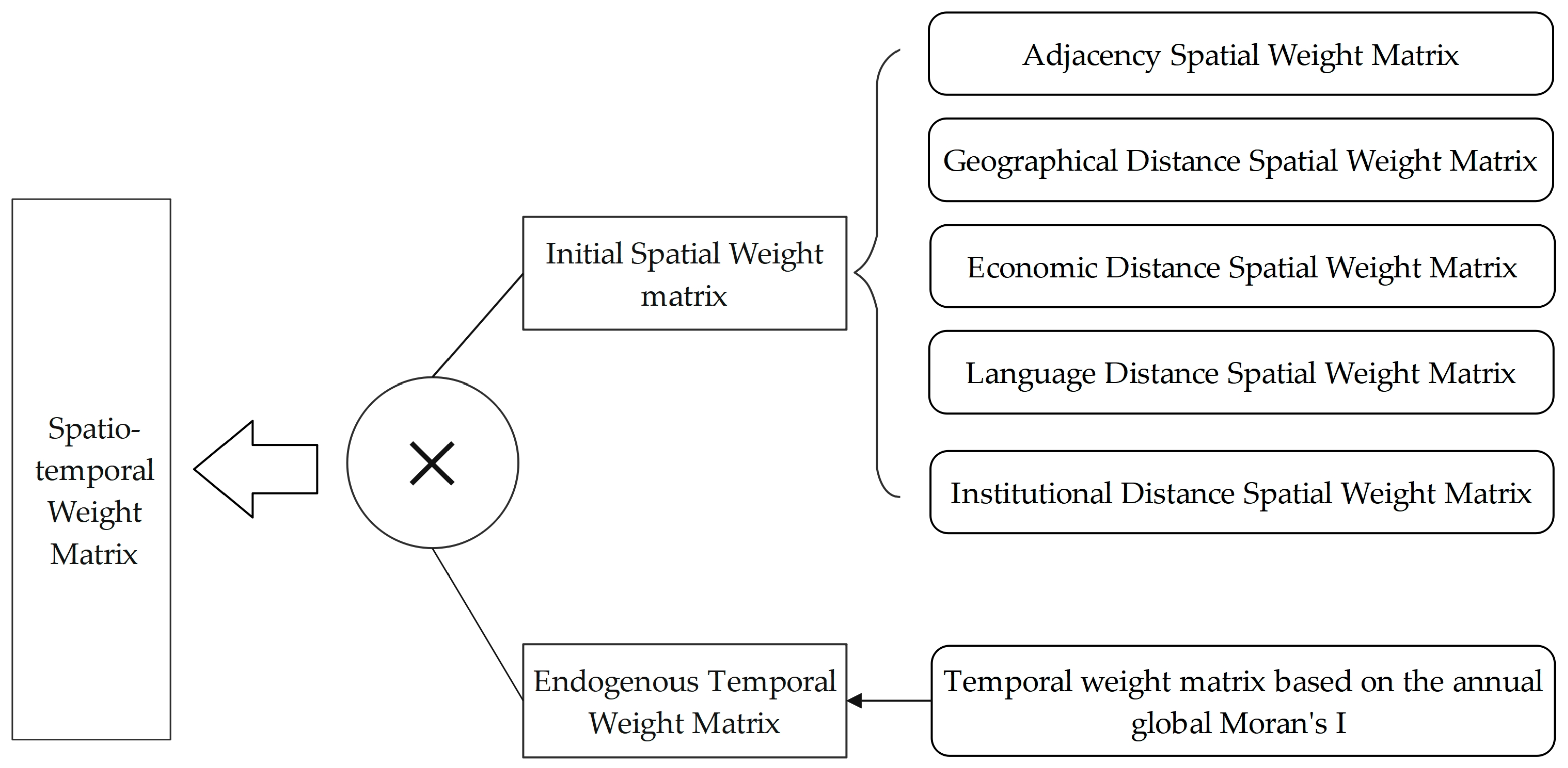 Sustainability 16 10504 g001