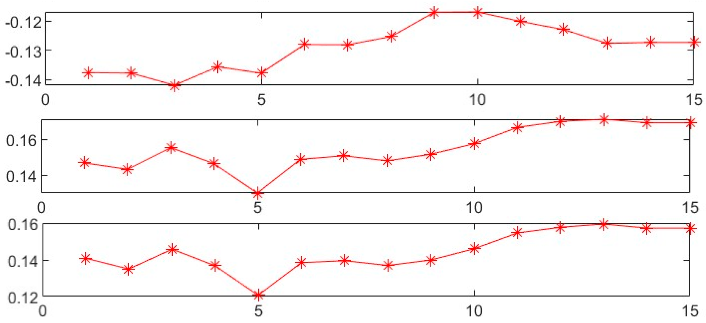 Sustainability 16 10504 g003a