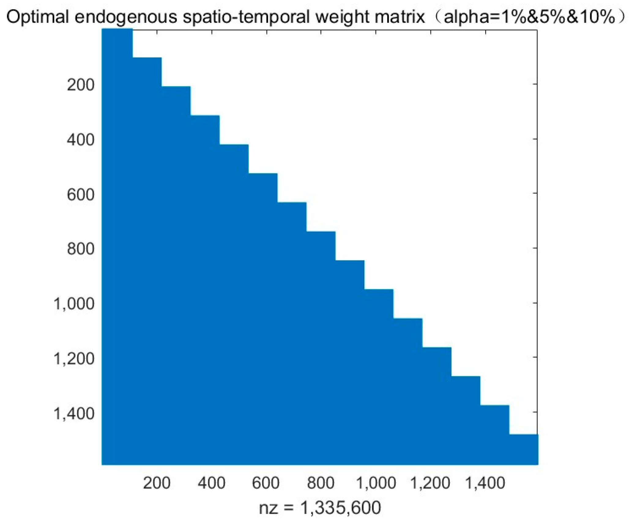 Sustainability 16 10504 g004