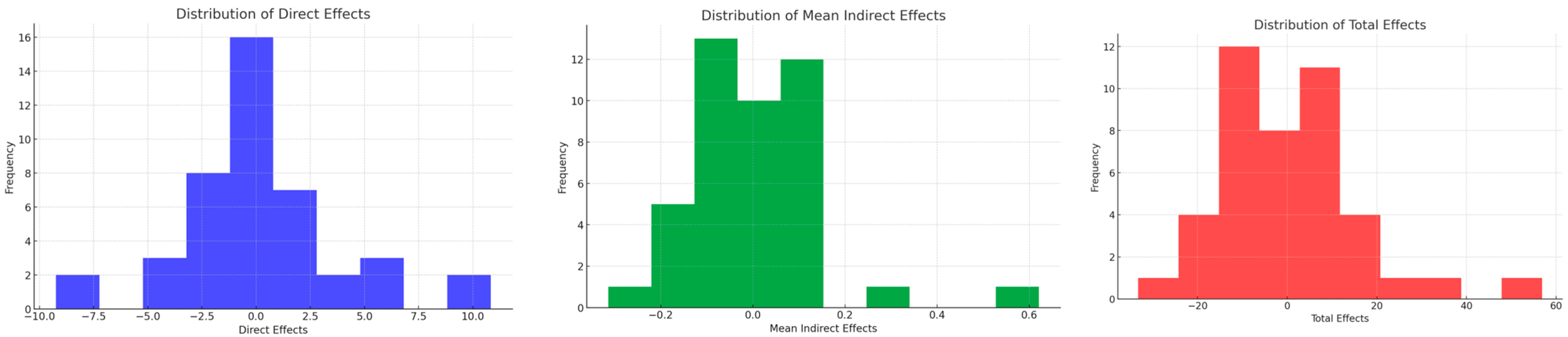 Sustainability 16 10504 g007