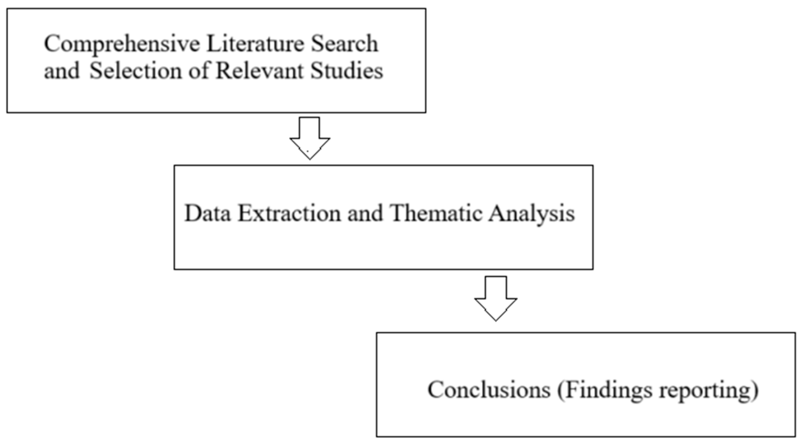 Sustainability 16 10511 g002
