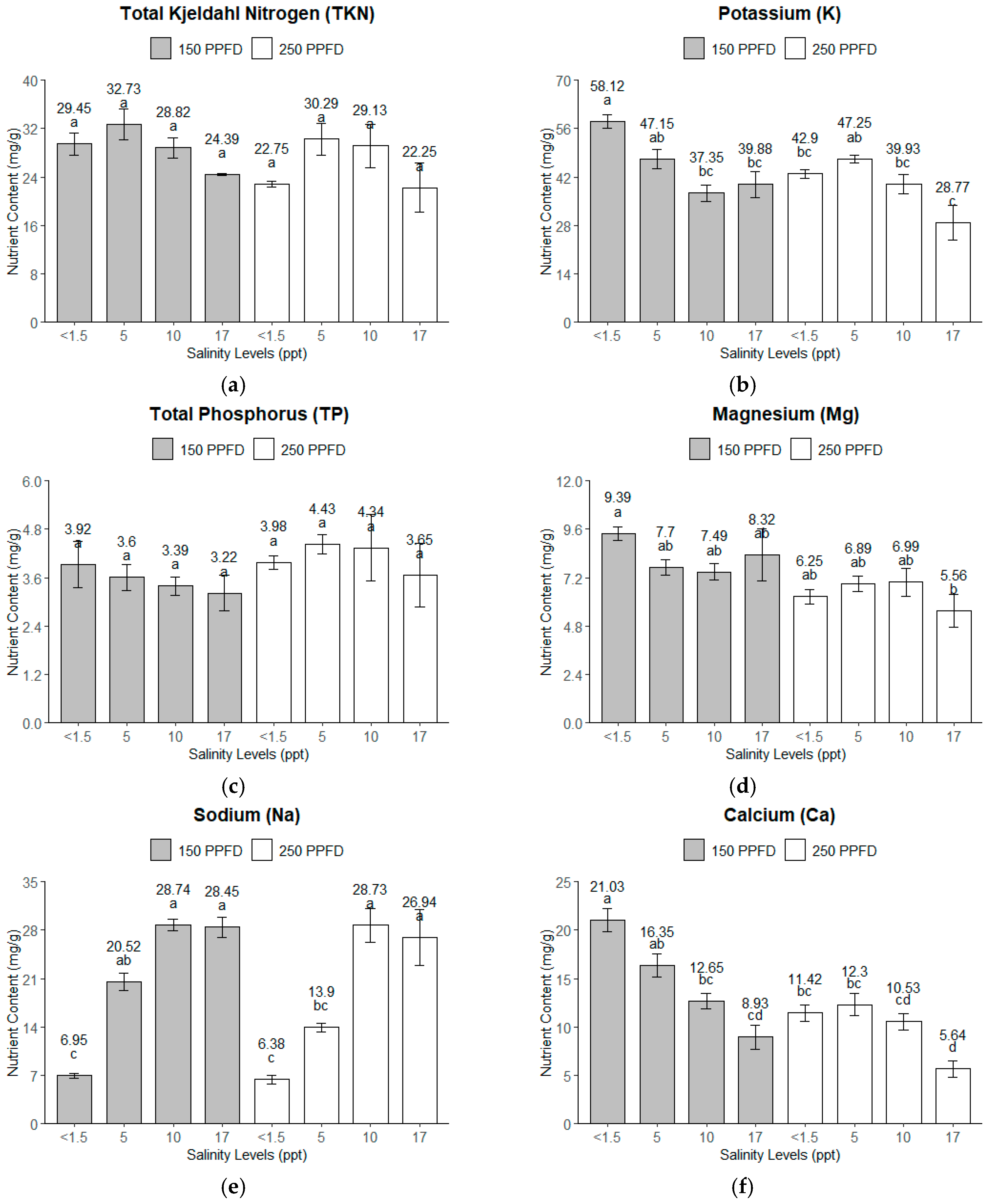 Sustainability 16 10516 g004