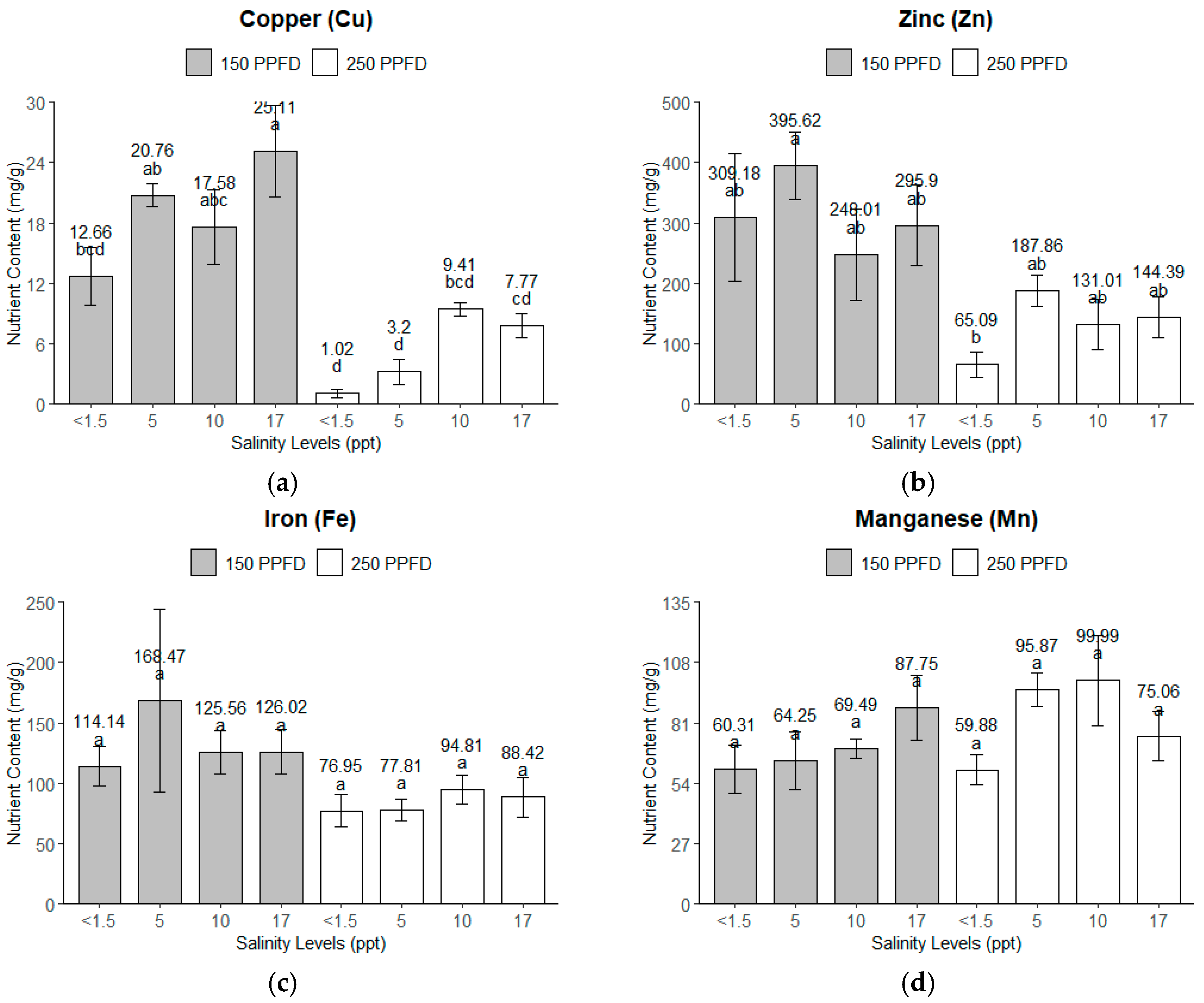 Sustainability 16 10516 g005