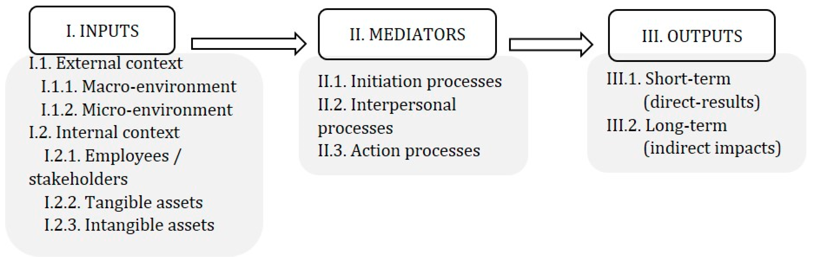 Sustainability 16 10517 g001