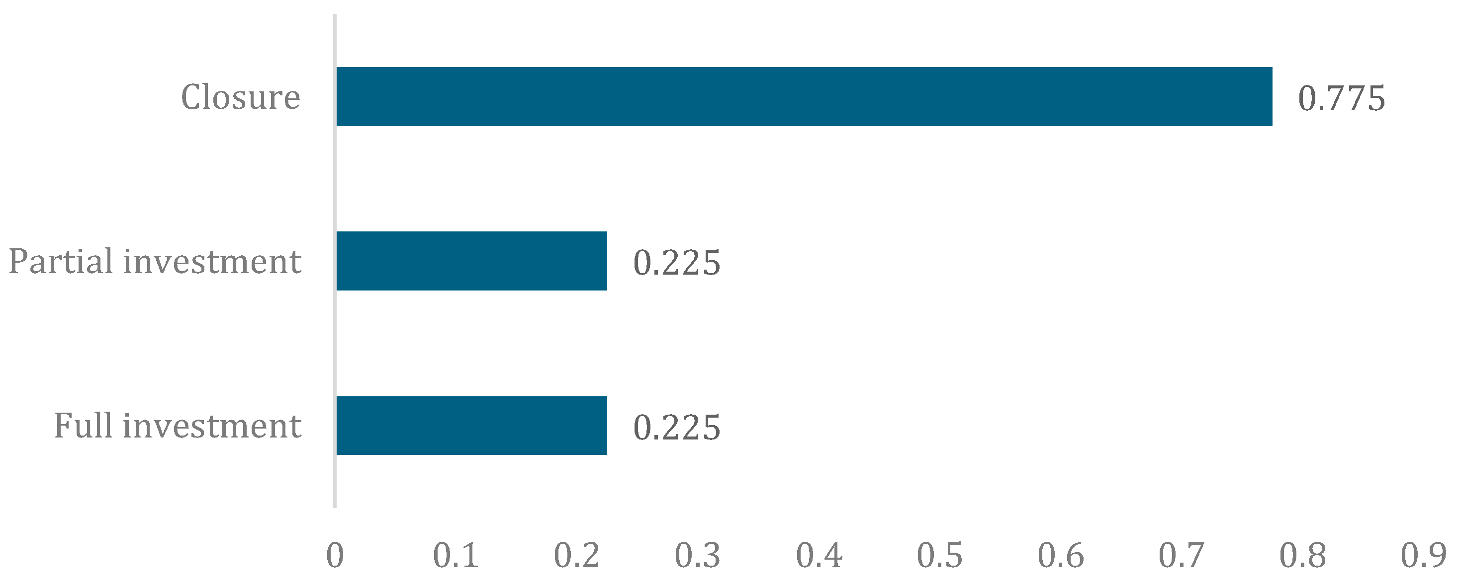 Sustainability 16 10517 g002