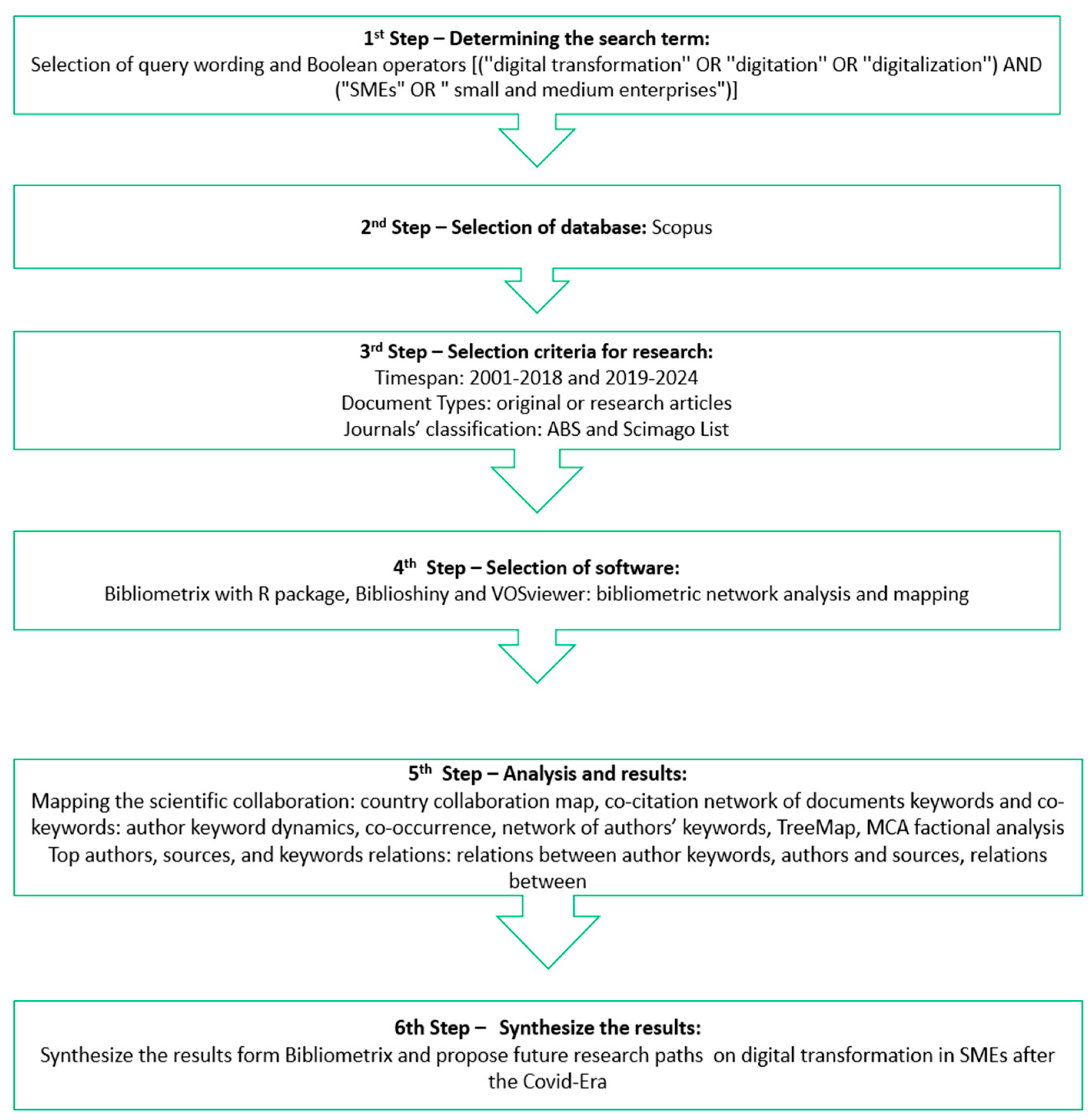 Sustainability 16 10536 g001