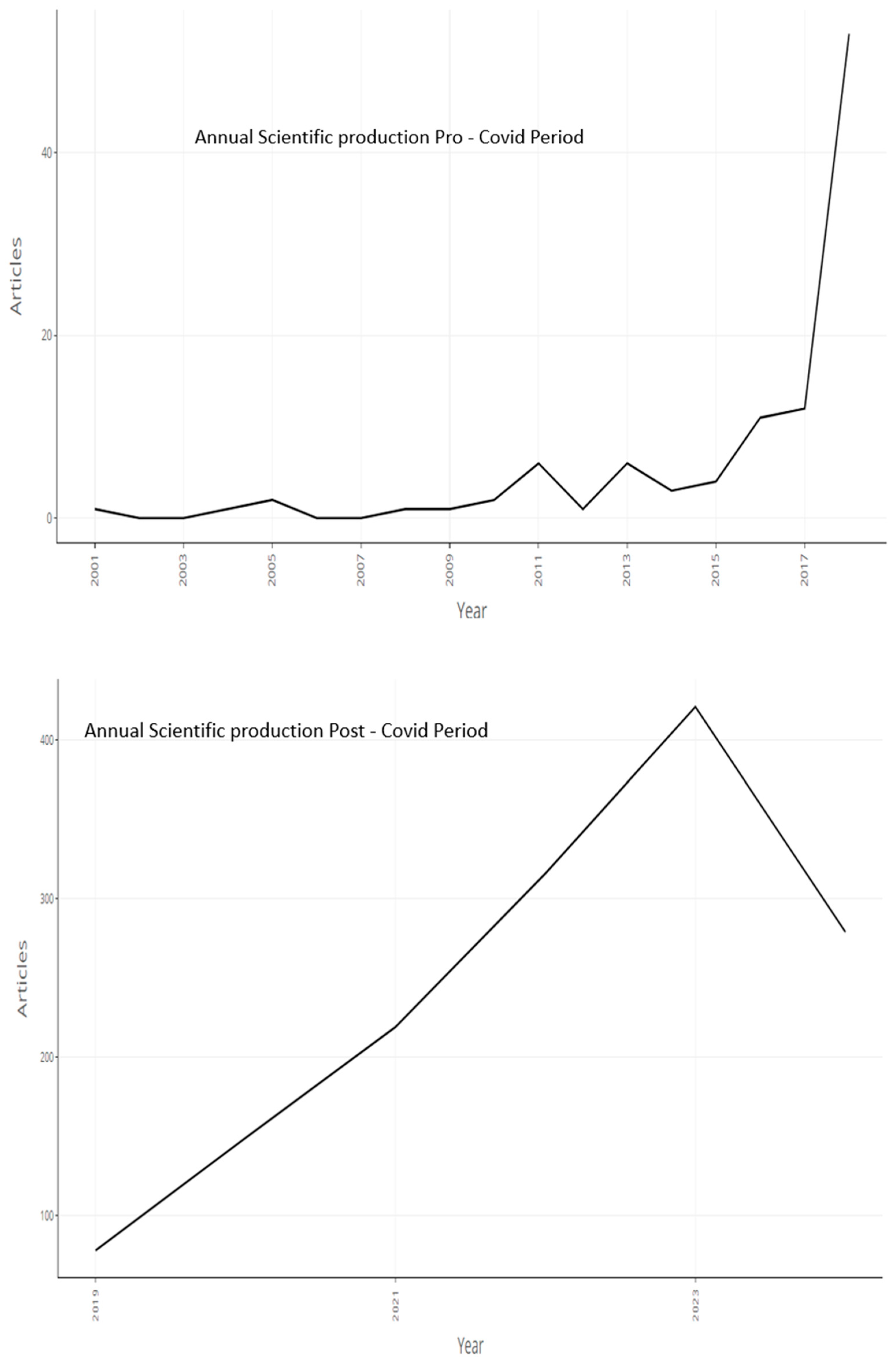 Sustainability 16 10536 g002