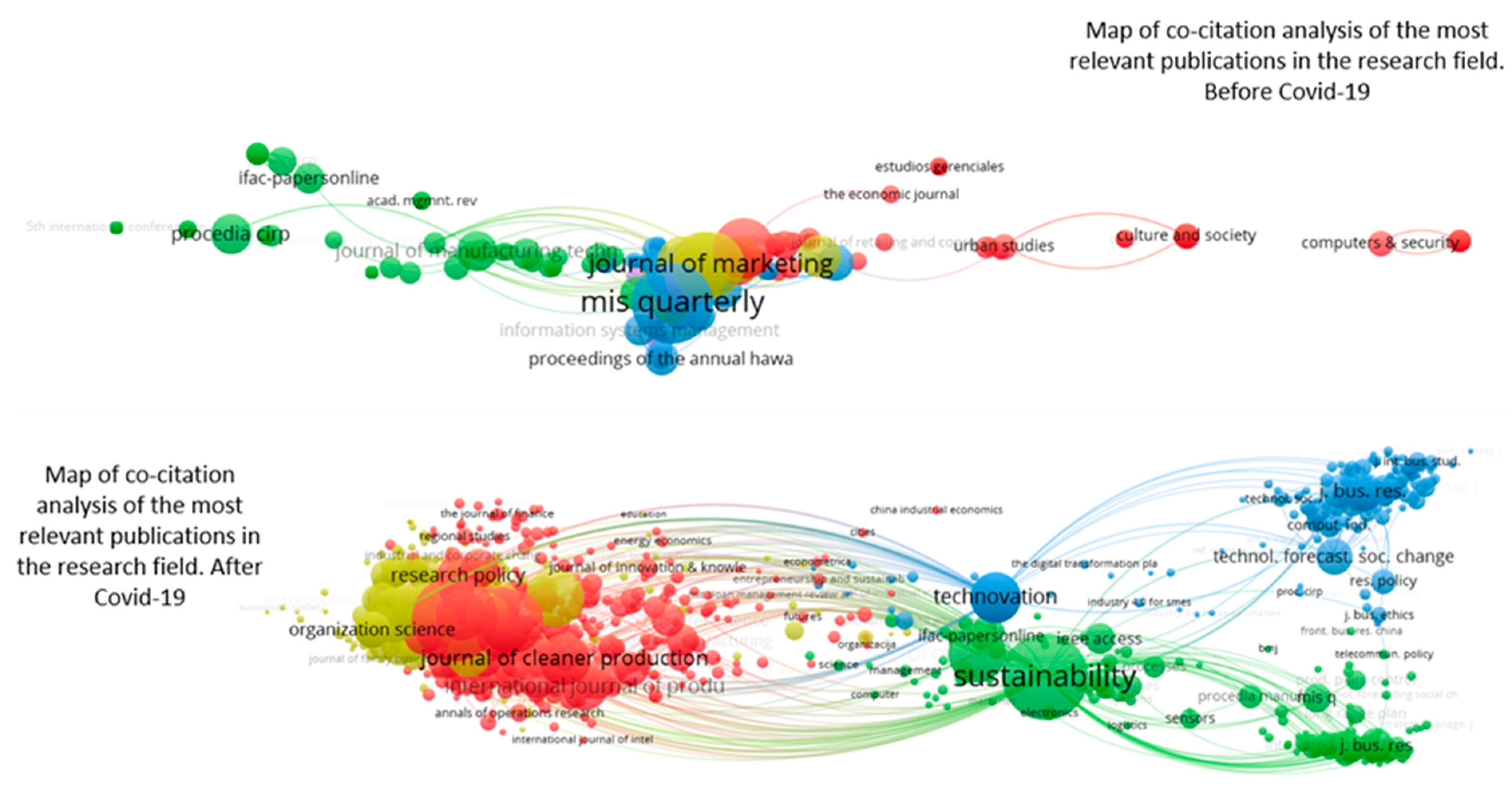 Sustainability 16 10536 g003