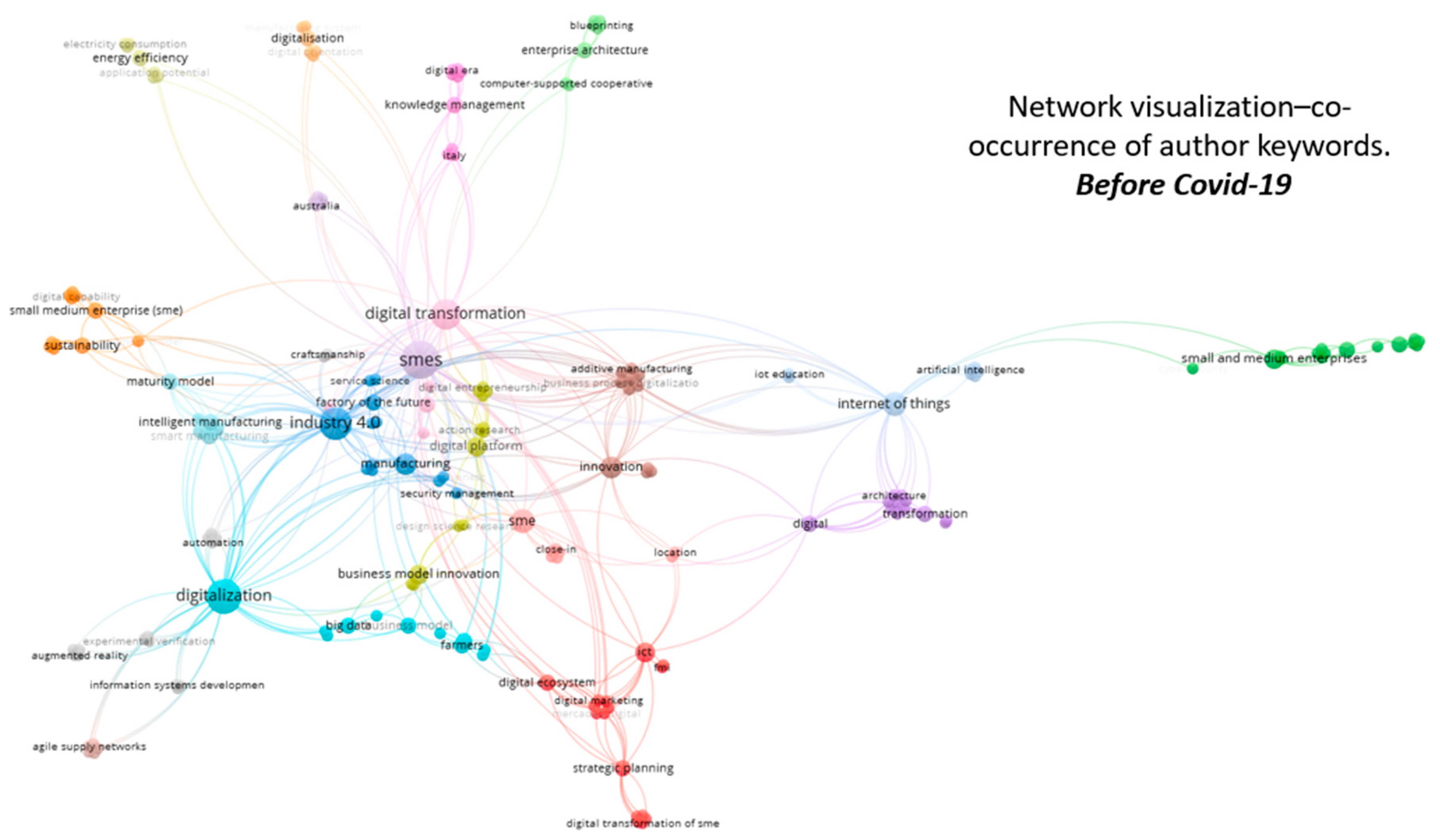 Sustainability 16 10536 g006