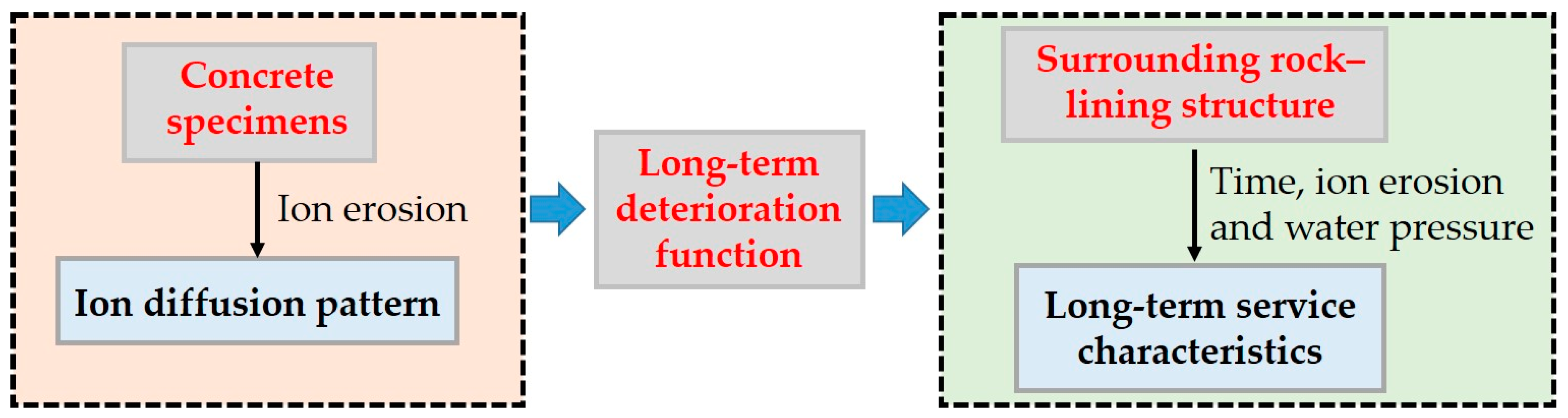 Sustainability 16 10539 g001