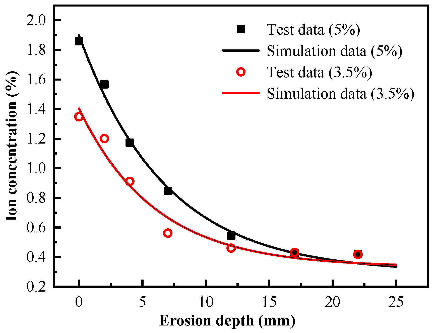 Sustainability 16 10539 g003