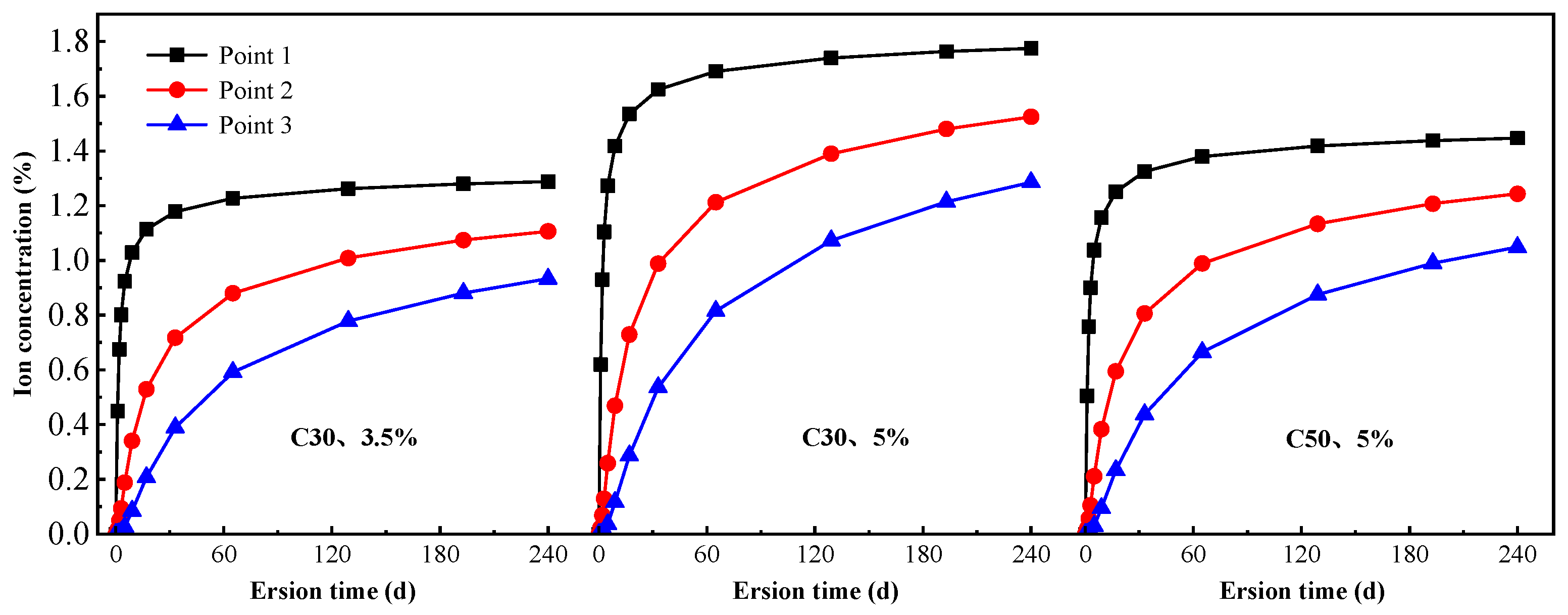 Sustainability 16 10539 g005