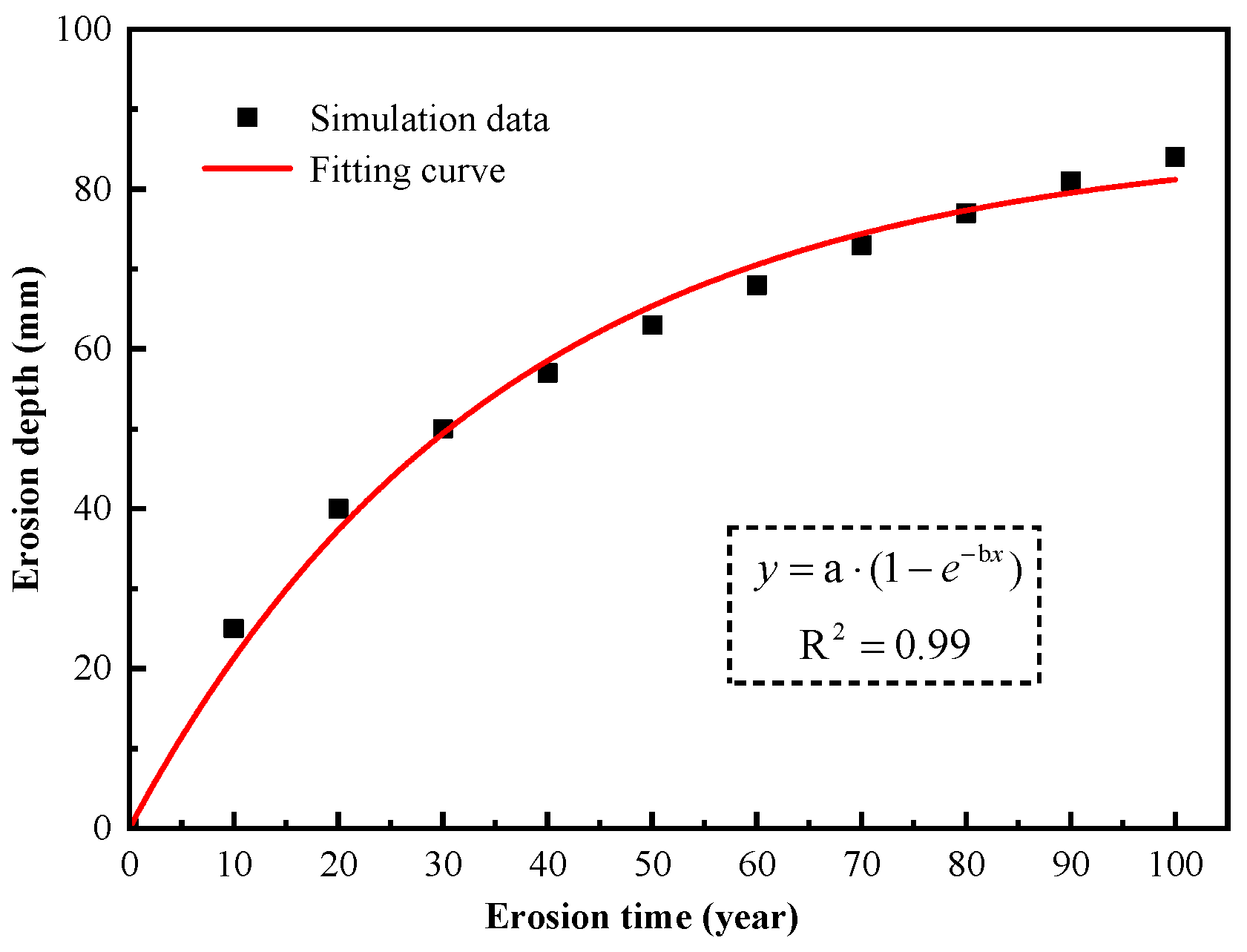 Sustainability 16 10539 g007