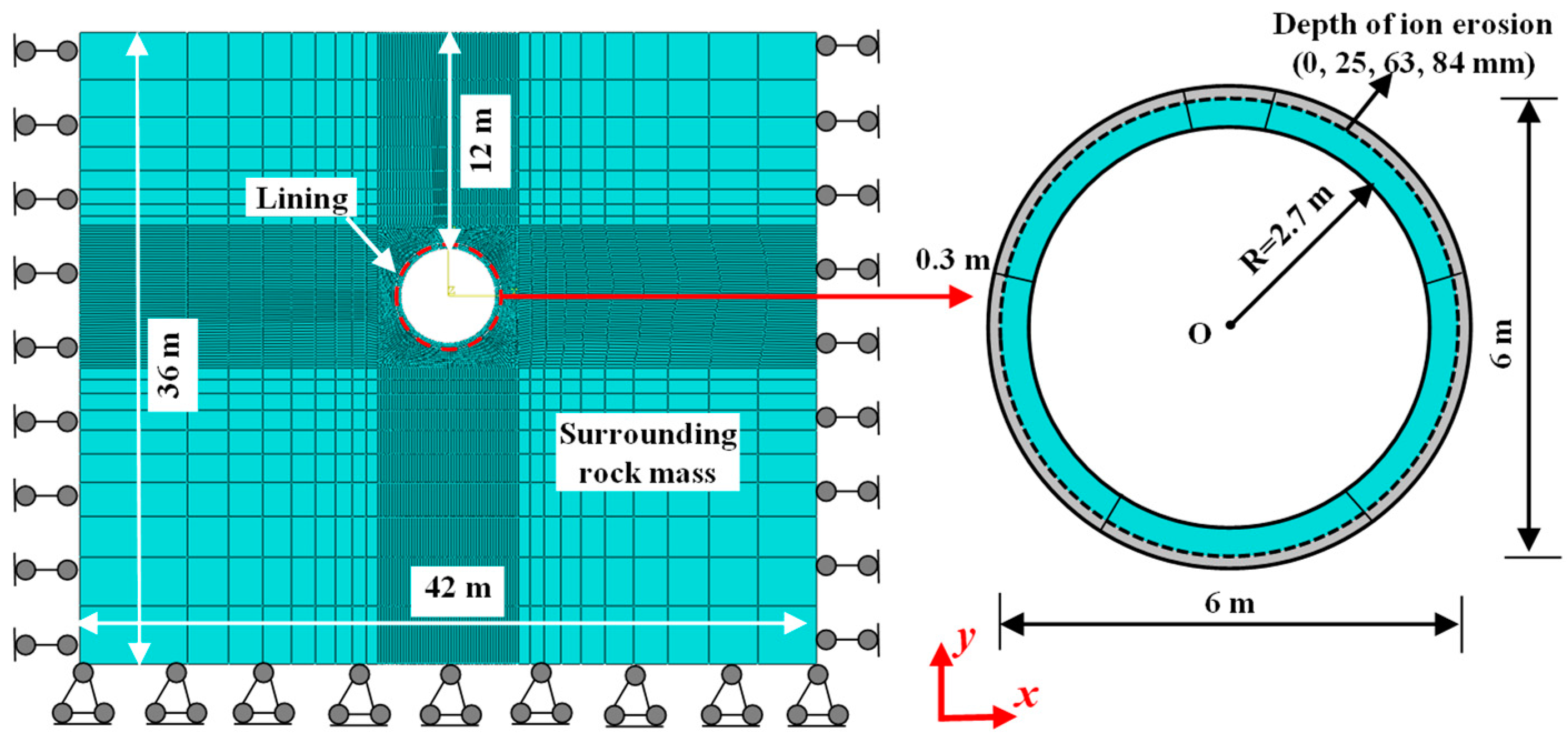 Sustainability 16 10539 g008
