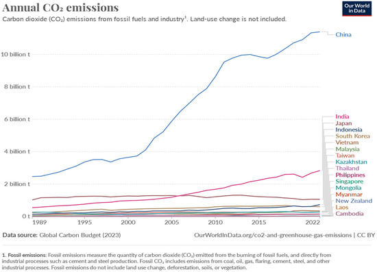 Sustainability 16 10542 g0a2