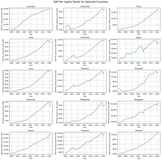 Sustainability 16 10542 g0a3a