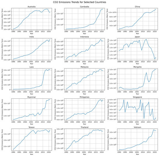 Sustainability 16 10542 g0a3b
