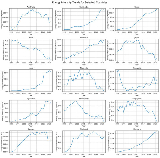 Sustainability 16 10542 g0a3c