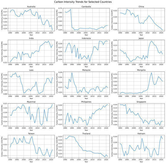 Sustainability 16 10542 g0a3d