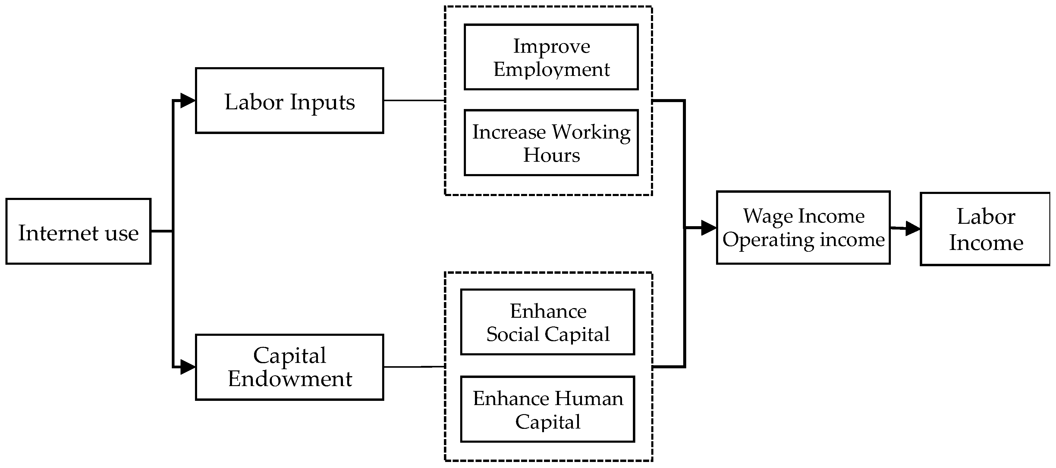 Sustainability 16 10546 g001