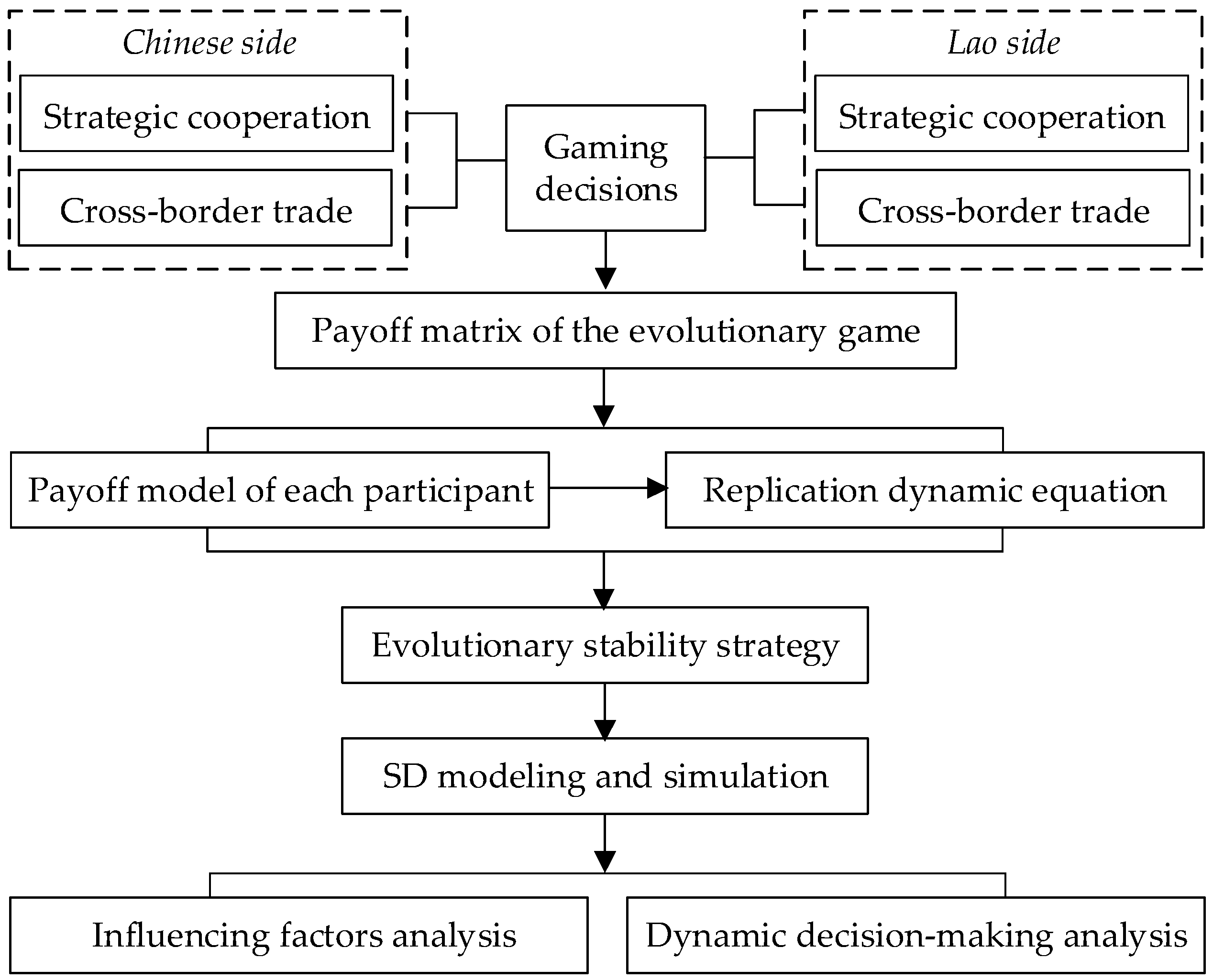 Sustainability 16 10560 g001