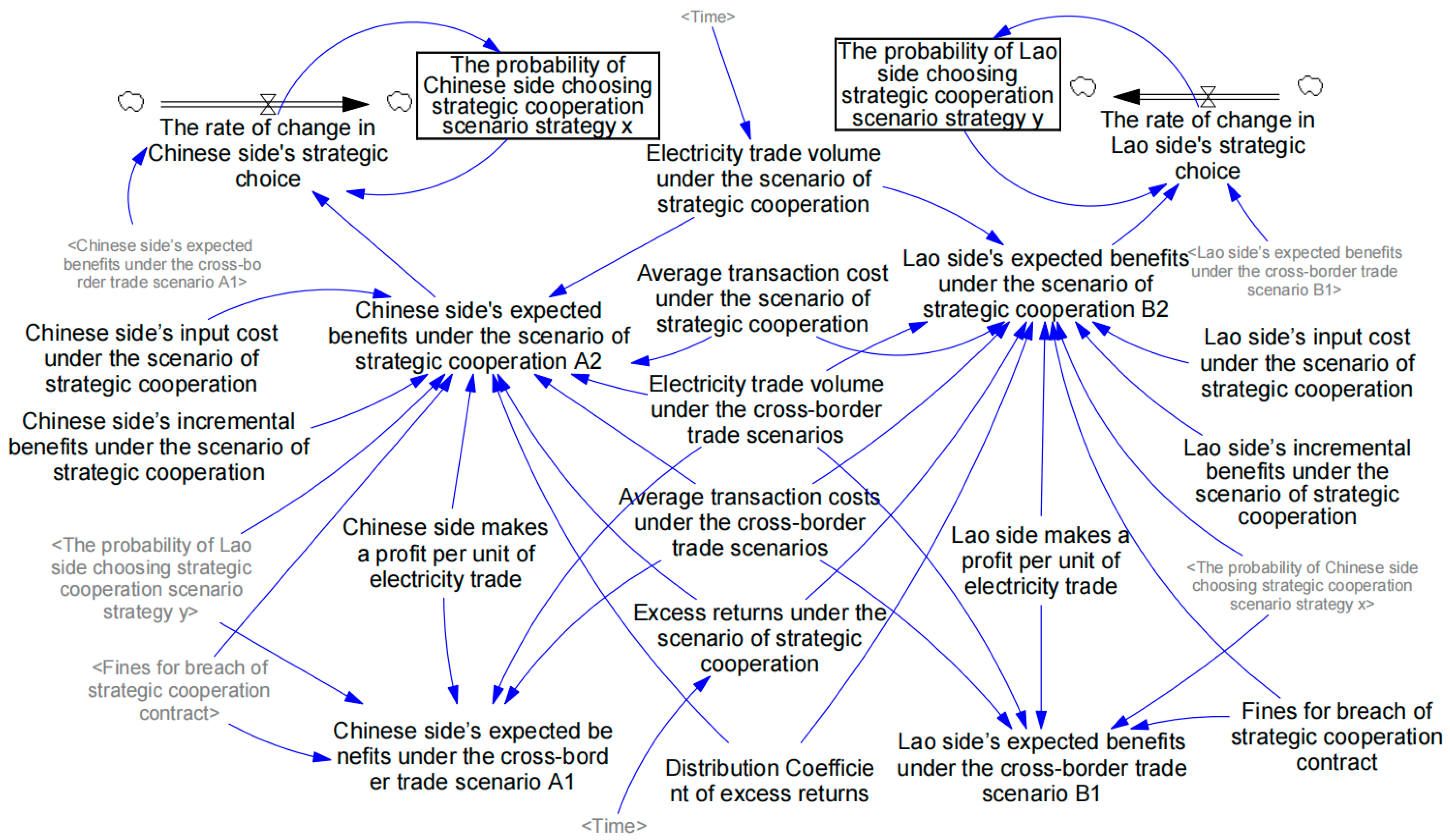 Sustainability 16 10560 g003