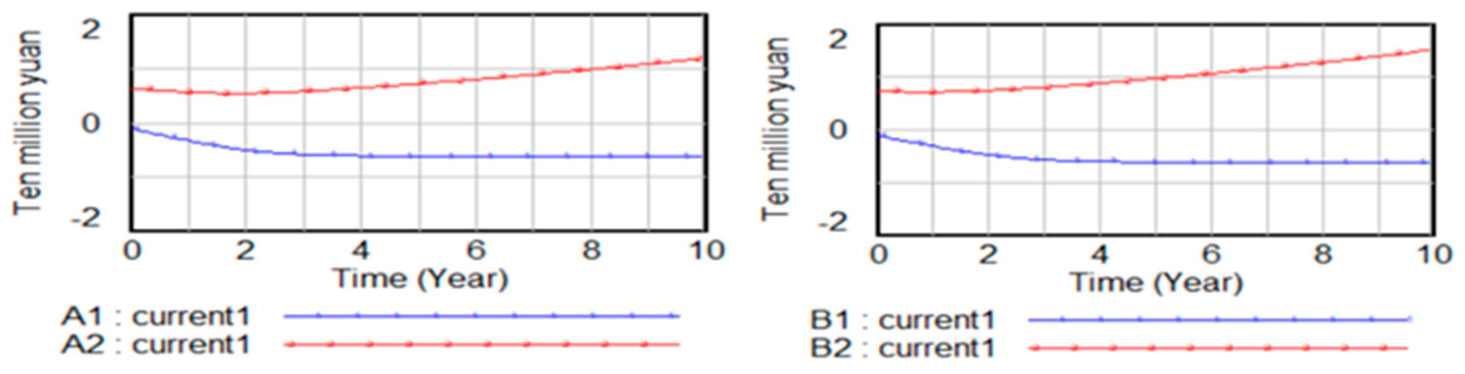 Sustainability 16 10560 g004