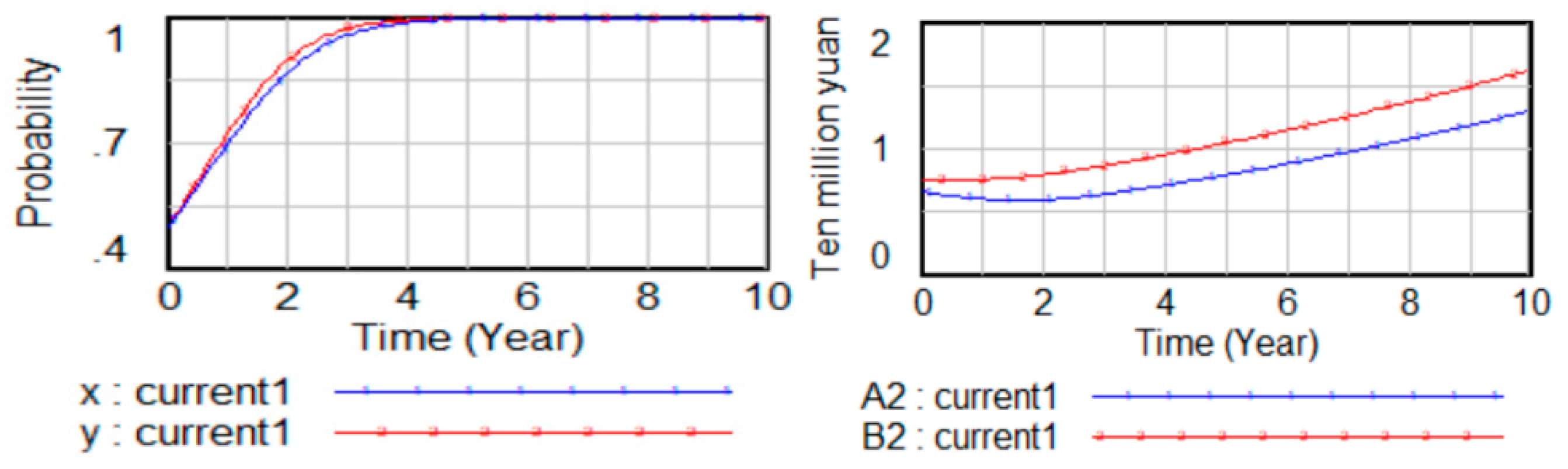 Sustainability 16 10560 g006