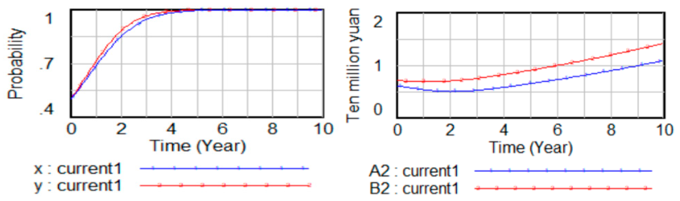 Sustainability 16 10560 g007