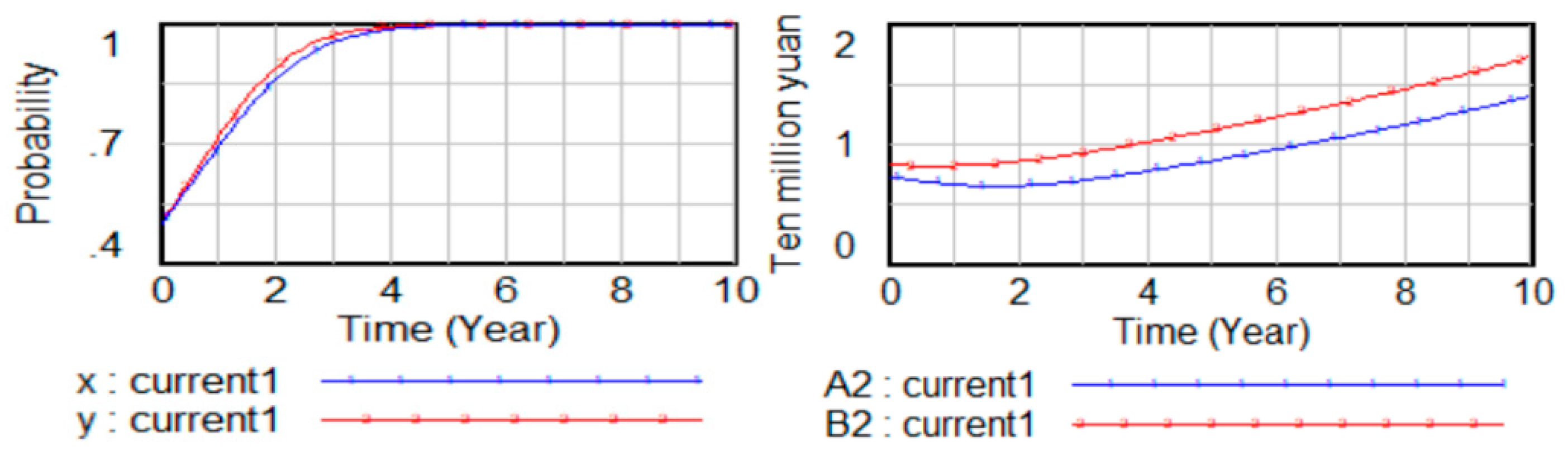 Sustainability 16 10560 g008