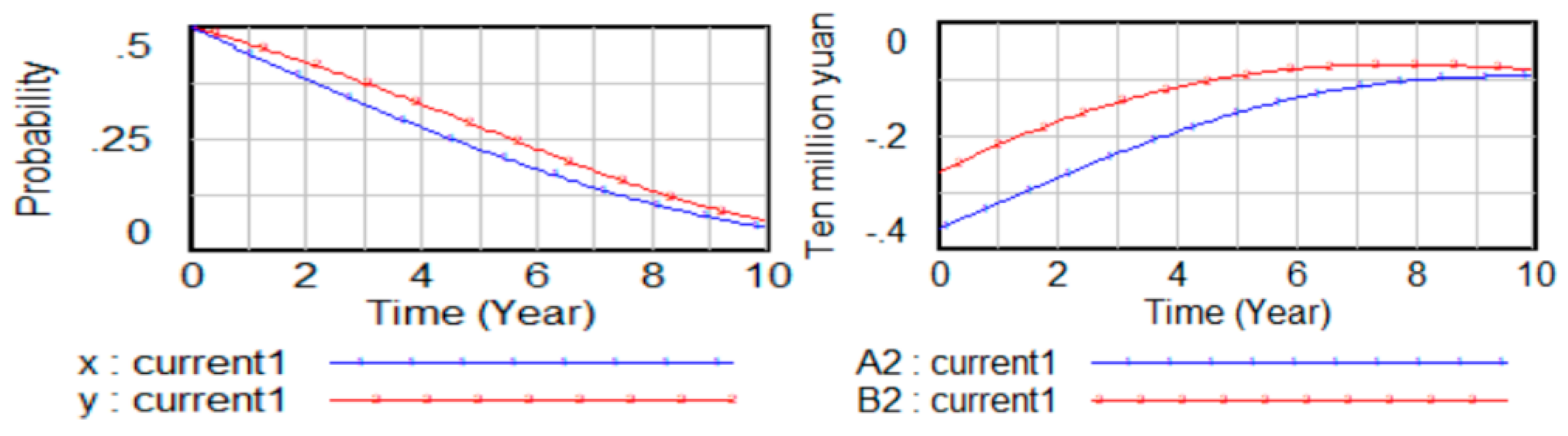 Sustainability 16 10560 g009